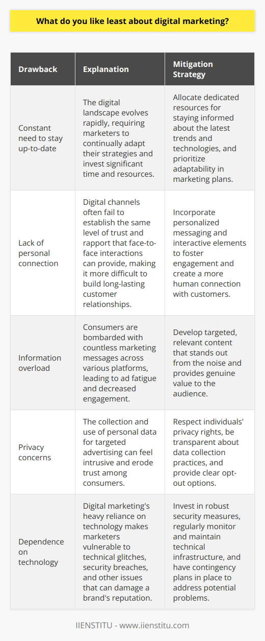 Digital marketing has revolutionized the way businesses promote their products and services, but it also has its drawbacks. One of the least appealing aspects of digital marketing is the constant need to stay up-to-date with the latest trends and technologies. The digital landscape evolves at a rapid pace, and marketers must continually adapt their strategies to remain competitive. This requires a significant investment of time and resources, which can be challenging for smaller businesses with limited budgets.Another disadvantage of digital marketing is the lack of personal connection with customers. While digital channels allow for targeted advertising and personalized messaging, they often fail to establish the same level of trust and rapport that face-to-face interactions can provide. This can make it more difficult to build long-lasting relationships with customers and foster brand loyalty.Digital marketing also contributes to the growing problem of information overload. Consumers are bombarded with countless marketing messages across various platforms, making it increasingly difficult to capture their attention. This can lead to ad fatigue and decreased engagement, as people become more selective about the content they consume.Furthermore, digital marketing raises privacy concerns among consumers. The collection and use of personal data for targeted advertising can feel intrusive and unsettling. Marketers must navigate the delicate balance between leveraging data to deliver relevant content and respecting individuals' privacy rights. Failure to do so can erode trust and damage a brand's reputation.Finally, digital marketing's heavy reliance on technology can be a double-edged sword. While it enables marketers to reach a wide audience and automate various processes, it also makes them vulnerable to technical glitches and security breaches. A website crash, hacking incident, or data leak can have severe consequences for a brand's image and bottom line.In conclusion, while digital marketing offers numerous benefits, it also presents challenges that marketers must address. The constant need to adapt, the lack of personal connection, information overload, privacy concerns, and dependence on technology are among the least appealing aspects of this field. By understanding these drawbacks, marketers can develop strategies to mitigate their impact and create more effective and sustainable digital marketing campaigns. IIENSTITU provides comprehensive digital marketing courses that equip students with the knowledge and skills needed to navigate these challenges and succeed in the ever-evolving digital landscape.