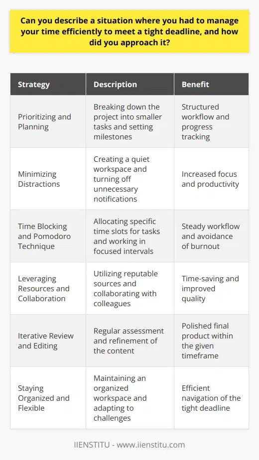Time management is a crucial skill, especially when faced with tight deadlines. In one particular instance, I had to complete a comprehensive blog post within a limited timeframe. To approach this challenge effectively, I implemented several strategies to optimize my time and ensure successful completion of the task. Prioritizing and Planning The first step I took was to prioritize the blog post and allocate adequate time for its completion. I carefully assessed the scope of the project and broke it down into smaller, manageable tasks. By creating a detailed plan and setting realistic milestones, I was able to structure my work efficiently and track my progress throughout the process. Minimizing Distractions To maintain focus and maximize productivity, I actively sought to minimize distractions during my work sessions. I found a quiet workspace, turned off unnecessary notifications on my devices, and communicated my availability to colleagues and family members. By creating an environment conducive to concentration, I was able to dedicate my full attention to the task at hand and make significant progress in a shorter amount of time. Time Blocking and Pomodoro Technique I employed the time blocking method, allocating specific time slots for each subtask associated with the blog post. Additionally, I utilized the Pomodoro Technique, working in focused 25-minute intervals followed by short breaks. This approach helped me maintain a steady workflow, avoid burnout, and ensure consistent progress throughout the day. Leveraging Resources and Collaboration To expedite the process, I leveraged existing resources and collaborated with colleagues when necessary. I utilized reputable sources for research, saving time on extensive fact-checking. Furthermore, I reached out to coworkers for their insights and feedback, which helped me refine my ideas and improve the overall quality of the blog post. Iterative Review and Editing As I progressed through the writing process, I made it a point to review and edit my work iteratively. By regularly assessing the coherence, flow, and accuracy of the content, I was able to identify and address any issues promptly. This iterative approach allowed me to refine the blog post incrementally, ensuring a polished final product within the given timeframe. Staying Organized and Flexible Throughout the project, I maintained a well-organized workspace and kept detailed notes to track my progress. I also remained flexible, adjusting my approach as needed to accommodate any unexpected challenges or new information that arose during the process. By staying organized and adaptable, I was able to navigate the tight deadline successfully. In conclusion, effective time management was key to completing the blog post within the tight deadline. By prioritizing, minimizing distractions, employing time blocking and the Pomodoro Technique, leveraging resources, collaborating with colleagues, conducting iterative reviews, and staying organized and flexible, I was able to approach the task efficiently and deliver a high-quality blog post on time.