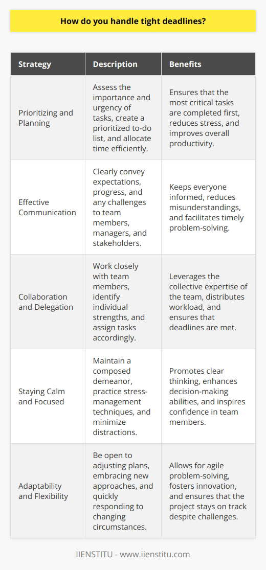 Prioritizing and Planning Effective Communication Collaboration and Delegation Staying Calm and Focused Adaptability and Flexibility