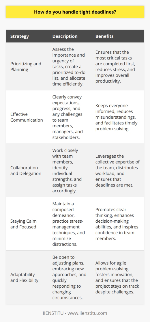 Prioritizing and Planning Effective Communication Collaboration and Delegation Staying Calm and Focused Adaptability and Flexibility