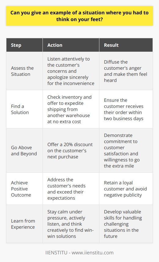 As a customer service representative, I once faced a challenging situation with an angry client. The customers order had been delayed, and they were demanding a refund and threatening to leave negative reviews. I knew I had to act quickly to resolve the issue. Assessing the Situation First, I listened attentively to the customers concerns, acknowledging their frustration. I apologized sincerely for the inconvenience caused by the delay. By showing empathy, I helped diffuse their anger and made them feel heard. Finding a Solution Next, I explored possible solutions. I checked our inventory and found that we had the item in stock at another warehouse. I offered to expedite shipping from that location at no extra cost to the customer. This would ensure they received their order within two business days. Going Above and Beyond To further demonstrate our commitment to customer satisfaction, I offered the client a 20% discount on their next purchase. This gesture showed that we valued their business and were willing to go the extra mile to make things right. The Positive Outcome The customer appreciated my efforts to find a solution and was pleasantly surprised by the discount offer. They agreed to wait for the expedited shipment and thanked me for my help. In the end, we retained a loyal customer and avoided any negative publicity. This experience taught me the importance of staying calm under pressure, actively listening, and thinking creatively to find win-win solutions. By addressing the customers needs and going above and beyond, I turned a challenging situation into a positive outcome for both the customer and the company.