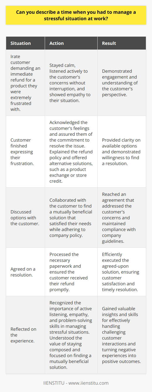 In my previous role as a customer service representative, I encountered a particularly challenging situation with an irate customer. The customer was extremely frustrated with a product they had purchased and demanded an immediate refund. Staying Calm and Listening Actively I knew I had to stay calm and listen carefully to the customers concerns. I let them express their frustration without interruption, showing that I was fully engaged and empathetic to their situation. Acknowledging the Problem and Offering Solutions Once the customer had finished speaking, I acknowledged their feelings and assured them that I would do my best to resolve the issue. I explained our refund policy and offered a few alternative solutions, such as a product exchange or store credit. Finding a Mutually Beneficial Resolution After discussing the options with the customer, we agreed on a solution that satisfied their needs while adhering to company policy. I processed the necessary paperwork and ensured the customer received their refund promptly. Learning from the Experience This experience taught me the importance of active listening, empathy, and problem-solving skills in managing stressful situations. I realized that staying composed and focused on finding a mutually beneficial solution is key to turning a negative experience into a positive one for both the customer and the company.