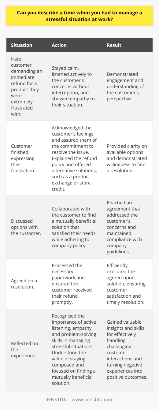 In my previous role as a customer service representative, I encountered a particularly challenging situation with an irate customer. The customer was extremely frustrated with a product they had purchased and demanded an immediate refund. Staying Calm and Listening Actively I knew I had to stay calm and listen carefully to the customers concerns. I let them express their frustration without interruption, showing that I was fully engaged and empathetic to their situation. Acknowledging the Problem and Offering Solutions Once the customer had finished speaking, I acknowledged their feelings and assured them that I would do my best to resolve the issue. I explained our refund policy and offered a few alternative solutions, such as a product exchange or store credit. Finding a Mutually Beneficial Resolution After discussing the options with the customer, we agreed on a solution that satisfied their needs while adhering to company policy. I processed the necessary paperwork and ensured the customer received their refund promptly. Learning from the Experience This experience taught me the importance of active listening, empathy, and problem-solving skills in managing stressful situations. I realized that staying composed and focused on finding a mutually beneficial solution is key to turning a negative experience into a positive one for both the customer and the company.