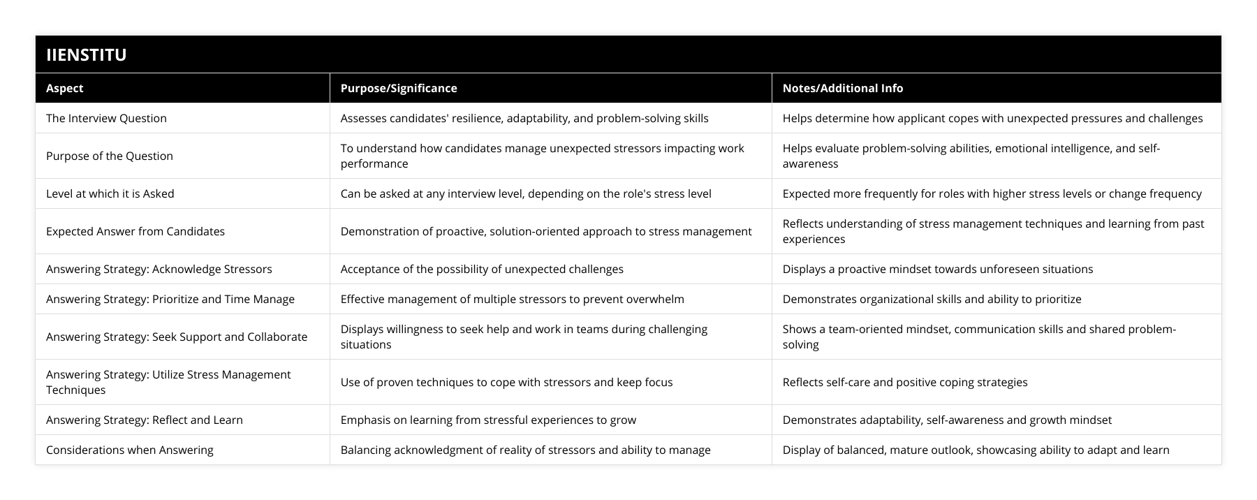 The Interview Question, Assesses candidates' resilience, adaptability, and problem-solving skills, Helps determine how applicant copes with unexpected pressures and challenges, Purpose of the Question, To understand how candidates manage unexpected stressors impacting work performance, Helps evaluate problem-solving abilities, emotional intelligence, and self-awareness, Level at which it is Asked, Can be asked at any interview level, depending on the role's stress level, Expected more frequently for roles with higher stress levels or change frequency, Expected Answer from Candidates, Demonstration of proactive, solution-oriented approach to stress management, Reflects understanding of stress management techniques and learning from past experiences, Answering Strategy: Acknowledge Stressors, Acceptance of the possibility of unexpected challenges, Displays a proactive mindset towards unforeseen situations, Answering Strategy: Prioritize and Time Manage, Effective management of multiple stressors to prevent overwhelm, Demonstrates organizational skills and ability to prioritize, Answering Strategy: Seek Support and Collaborate, Displays willingness to seek help and work in teams during challenging situations, Shows a team-oriented mindset, communication skills and shared problem-solving, Answering Strategy: Utilize Stress Management Techniques, Use of proven techniques to cope with stressors and keep focus, Reflects self-care and positive coping strategies, Answering Strategy: Reflect and Learn, Emphasis on learning from stressful experiences to grow, Demonstrates adaptability, self-awareness and growth mindset, Considerations when Answering, Balancing acknowledgment of reality of stressors and ability to manage, Display of balanced, mature outlook, showcasing ability to adapt and learn
