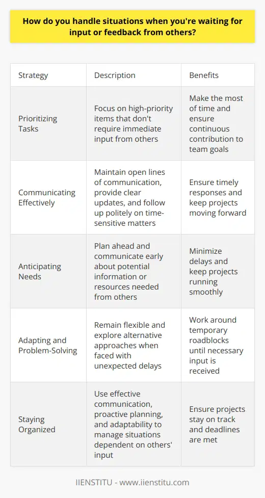 When waiting for input or feedback from others, I take a proactive approach to stay productive and efficient. Rather than simply waiting idly, I use the time to work on other important tasks and projects that can be progressed independently. Prioritizing Tasks I prioritize my to-do list, focusing on high-priority items that dont require immediate input from others. This allows me to make the most of my time and ensures that Im continuously contributing to the teams goals. Communicating Effectively I maintain open lines of communication with my colleagues, providing clear updates on my progress and any potential roadblocks. If the input or feedback is time-sensitive, I follow up politely to ensure timely responses. Anticipating Needs Drawing from my experience, I try to anticipate the information or resources I might need from others in advance. By planning ahead and communicating early, I can minimize delays and keep projects moving forward smoothly. Adapting and Problem-Solving When faced with unexpected delays, I remain flexible and adaptable. I explore alternative approaches or find creative solutions to work around the temporary roadblock until I receive the necessary input. Throughout my career, Ive learned that effective communication, proactive planning, and adaptability are key to handling situations where Im dependent on others input or feedback. By staying organized, communicating clearly, and making the most of my time, I ensure that projects stay on track and deadlines are met.