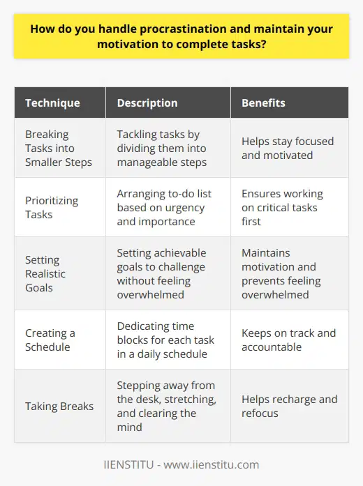 I tackle procrastination head-on by breaking tasks into smaller, manageable steps. This helps me stay focused and motivated. Prioritizing Tasks I prioritize my to-do list based on urgency and importance. This ensures Im always working on the most critical tasks first. Setting Realistic Goals Setting achievable goals is key to maintaining motivation. I challenge myself while keeping expectations realistic to avoid feeling overwhelmed. Creating a Schedule I create a daily schedule with dedicated time blocks for each task. This structure keeps me on track and accountable. Taking Breaks Regular breaks help me recharge and refocus. I step away from my desk, stretch, and clear my mind. Personally, I find that a little procrastination can actually boost my creativity. When Im stuck on a problem, taking a short break to do something enjoyable often leads to a breakthrough. For example, last week I was struggling to come up with a solution for a coding project. After taking a 20-minute walk outside, the answer suddenly came to me! At the end of the day, staying motivated is about finding what works best for you. Through trial and error, Ive discovered techniques that keep me productive and engaged. Im always looking for ways to improve my workflow and beat procrastination for good.
