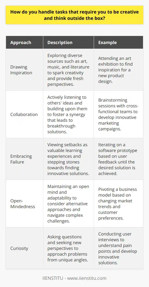 When faced with tasks that require creativity and out-of-the-box thinking, I embrace the challenge with enthusiasm. Ive always been a curious person, constantly asking questions and seeking new perspectives. This natural curiosity fuels my ability to approach problems from unique angles. Drawing Inspiration from Diverse Sources To spark my creativity, I draw inspiration from a wide range of sources. I love exploring art, music, and literature, as they often provide fresh ideas and unconventional connections. Engaging with diverse content helps me break free from conventional thinking patterns. Collaborating with Others I firmly believe that collaboration is key to fostering creativity. When working on a team, I actively listen to my colleagues ideas and build upon them. The synergy that comes from diverse minds working together often leads to breakthrough solutions. Embracing Failure as a Learning Opportunity I understand that creative thinking involves taking risks and embracing the possibility of failure. Rather than being discouraged by setbacks, I view them as valuable learning experiences. Each failure brings me closer to finding an innovative solution. Staying Open-Minded and Adaptable To think outside the box, I maintain an open mind and remain adaptable. Im always willing to consider alternative approaches and adapt my strategies when necessary. By staying flexible, I can navigate complex challenges and find creative solutions. In my previous role, I was tasked with developing a new marketing campaign for a struggling product line. Instead of relying on traditional methods, I conducted extensive market research, seeking insights from unconventional sources. By collaborating with a diverse team and embracing bold ideas, we created a campaign that resonated with our target audience, leading to a significant increase in sales. Ultimately, I believe that creativity thrives when we embrace our curiosity, collaborate with others, learn from failures, and stay open-minded. By applying these principles, I am confident in my ability to tackle tasks that require innovative thinking and deliver outstanding results.