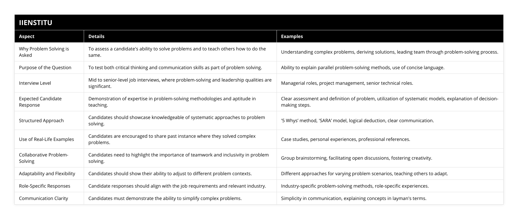Why Problem Solving is Asked, To assess a candidate's ability to solve problems and to teach others how to do the same, Understanding complex problems, deriving solutions, leading team through problem-solving process, Purpose of the Question, To test both critical thinking and communication skills as part of problem solving, Ability to explain parallel problem-solving methods, use of concise language, Interview Level, Mid to senior-level job interviews, where problem-solving and leadership qualities are significant, Managerial roles, project management, senior technical roles, Expected Candidate Response, Demonstration of expertise in problem-solving methodologies and aptitude in teaching, Clear assessment and definition of problem, utilization of systematic models, explanation of decision-making steps, Structured Approach, Candidates should showcase knowledgeable of systematic approaches to problem solving, '5 Whys’ method, 'SARA’ model, logical deduction, clear communication, Use of Real-Life Examples, Candidates are encouraged to share past instance where they solved complex problems, Case studies, personal experiences, professional references, Collaborative Problem-Solving, Candidates need to highlight the importance of teamwork and inclusivity in problem solving, Group brainstorming, facilitating open discussions, fostering creativity, Adaptability and Flexibility, Candidates should show their ability to adjust to different problem contexts, Different approaches for varying problem scenarios, teaching others to adapt, Role-Specific Responses, Candidate responses should align with the job requirements and relevant industry, Industry-specific problem-solving methods, role-specific experiences, Communication Clarity, Candidates must demonstrate the ability to simplify complex problems, Simplicity in communication, explaining concepts in layman's terms