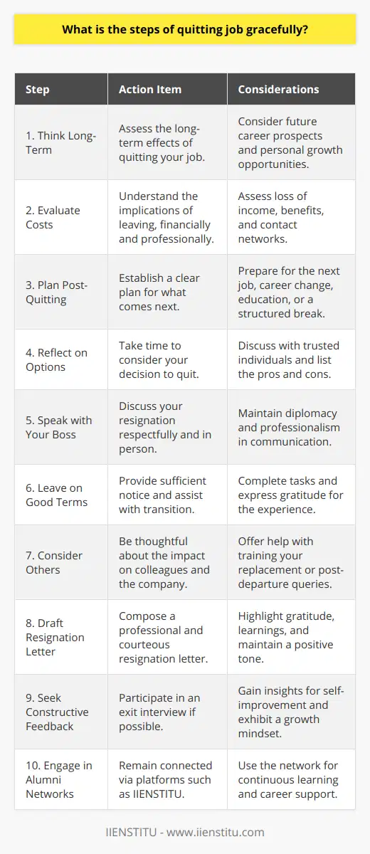 Quitting a job is a significant life decision and handling it gracefully is crucial for maintaining professional relationships and ensuring a positive reputation within your industry. Here's a step-by-step guide on how to resign from your job with poise and professionalism:1. Think Long-Term, Not Short-Term: Before you decide to quit, consider the long-term implications of your decision. Will quitting lead you to a better job opportunity, help you grow professionally, or improve your personal life? Make sure you're not making a hasty decision based on temporary emotions or situations.2. Evaluate What Quitting Will Cost You: Understand the potential costs of leaving your job, including loss of income, benefits, and professional contacts. Make sure you're financially and emotionally prepared for these changes.3. Have a Plan for After Quitting Your Job: Before you hand in your resignation, have a clear plan in place for what comes next. Whether it's another job lined up, a career change, further education, or a well-structured break, knowing your next step is essential.4. Give Yourself Time to Reflect on Your Options: Don't rush into quitting. Take the time to thoroughly consider your options and reflect on the reasons why you want to leave. Make a list of pros and cons, and if possible, discuss your thoughts with trusted friends, mentors, or family members.5. Talk to Your Boss About Quitting Gracefully: Schedule a private meeting with your boss to discuss your intention to leave. Be honest but diplomatic about your reasons. This conversation should be in person if possible, as it shows respect and allows for a more genuine interaction.6. Leave on Good Terms: Providing ample notice is part of leaving on good terms. The typical notice period is two weeks, but it may be longer depending on your position and company policy. During your final days, ensure that you complete outstanding tasks, assist with the transition, and express gratitude for the opportunities you've had.7. Consider What Quitting Your Job Might Mean for Others: Be mindful of the impact your departure might have on your colleagues and the company. Offer to train your replacement or to be available for questions after you've left, if practical. This not only helps to smooth the transition but also maintains positive relationships with former coworkers.8. Draft a Professional Resignation Letter: Write a concise and courteous resignation letter to formalize your departure. This letter should reiterate your thanks for the opportunity, the learnings you've acquired, and state the effective date of your resignation. Keep the tone positive and professional.In addition to these steps, endeavor to extract constructive feedback from this transition process by conducting an exit interview if offered by the company. This could provide valuable insights into areas for personal improvement and leave a final impression of you as a reflective and growth-oriented professional.Lastly, involve yourself in alumni networks such as the IIENSTITU platform. Staying connected with a professional educational institute post-employment can be a fruitful way to expand your network, continuously learn, and access resources that might support your career development long after you’ve left your current job.