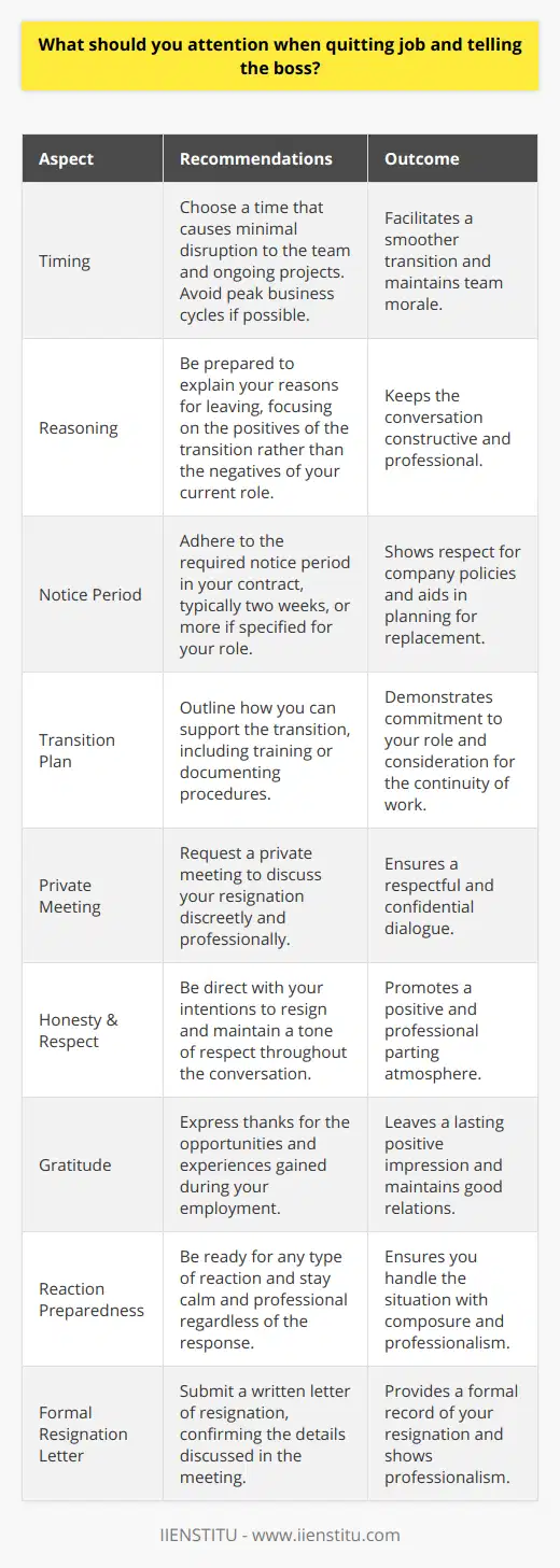 When considering leaving your job, handling the resignation conversation professionally is crucial, as it helps maintain a positive relationship with your soon-to-be former employer. Here are some key points to keep in mind:**Be Prepared**Before speaking with your boss, deliberately plan out what you want to say. This can alleviate some of the natural stress attached to resignation discussions. As you prepare, consider the following:1. **Timing**: Resignation timing can significantly affect your team and projects. If possible, choose a time that minimizes disruption. Avoid announcing your departure during critical project phases or peak business cycles, unless unavoidable.2. **Reasoning**: Identify the primary motivations behind your decision to leave. While you don't need to divulge every detail, be ready to explain your reasons if asked, with a focus on the positive aspects of the transition.3. **Notice Period**: Check your contract or company handbook for the required notice period. Offering the standard two weeks is common courtesy, but some roles may necessitate a longer transition.4. **Transition Plan**: Consider how you can support the transition. Having a plan can show your willingness to help and ensure continuity.**Conversational Guidelines**As you prepare for the discussion, here are some conversational guidelines:1. **Request a Private Meeting**: Resignation is a personal matter best handled in a discreet, professional way. Set a meeting to speak with your boss privately.2. **Be Direct and Honest**: Start the conversation with clear intentions. Say that you're resigning, but avoid dwelling on the negatives that have led to this decision.3. **Be Respectful**: Maintain a tone of respect throughout the conversation. Acknowledge your boss's support and leadership, even if your experiences weren't entirely positive.4. **Keep It Short**: Your resignation announcement should be concise. Provide the essential information, including your last working day, but you don't need to delve into extensive details unless asked.5. **Thank Them for the Learning Experience**: Regardless of your reasons for leaving, express gratitude for the opportunities you've had and the skills you've gained. It's important to leave on a grateful note.6. **Prepare for a Reaction**: Be ready for any type of reaction. If your boss responds negatively, remain calm and professional. If they take it well, thank them for their understanding.7. **Offer to Assist with the Transition**: Let your boss know you're willing to help during the transition period. Whether it's training a new recruit or documenting your processes, this can be tremendously helpful.8. **Submit a Formal Resignation Letter**: After verbal notice, follow up with a written resignation letter. This document should be professional and reiterate the key points of your conversation.Remember, the way you exit a company can be just as important as how you conducted yourself while you were there. Maintaining a professional demeanor and showing courtesy ensures you depart on good terms, which is essential for securing references and preserving professional relationships for future networking opportunities.Institutions like IIENSTITU often provide resources or courses on professional development that may guide you through the nuances of career transitions, effective communication, and other aspects of professional etiquette, which can be invaluable during a period of change like leaving your job.