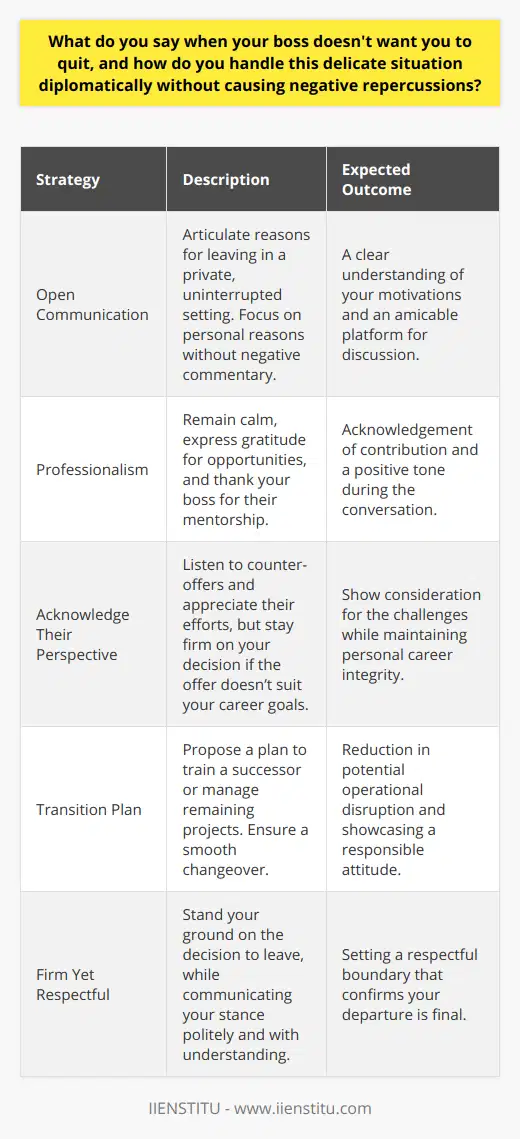 When faced with a boss who is resistant to the idea of you resigning, it is vital to handle the situation with diplomacy and tact. Here’s how to approach the conversation and maintain a positive professional relationship:Open CommunicationBegin the discussion by clearly articulating your reasons for wanting to leave. This conversation should be held in private and at a time when you both can speak without interruption. Be honest but respectful about your motivations, whether they are related to personal growth, career advancement, or other opportunities. Avoid negative commentary about the company or the team, and focus on your needs and aspirations.ProfessionalismThroughout the conversation, it's imperative to remain calm and professional. Thank your boss for their mentorship and the opportunities provided to you during your employment. This appreciation can go a long way in easing the discomfort of the situation.Acknowledge Their PerspectiveUnderstand that your departure may present challenges for your boss and the team. Listen to any counter-offer or suggestions your employer may have. Express gratitude for their willingness to find ways to keep you. Nevertheless, stand by your decision if the counter-offer doesn’t align with your career goals, ensuring you make the best choice for your professional future.Transition PlanProviding a transition plan can alleviate some of the potential stress your departure may cause. Offer to train your successor or outline the status of projects to ensure continuity. This shows that you are considerate of the impact your leaving will have on the organization's operations.Firm Yet RespectfulIf your boss is persistent in trying to convince you to stay, it’s important to remain resolute yet respectful. Reiterate your decision firmly but kindly, making it clear that while you value their opinion, you’ve made your choice thoughtfully.By engaging in open communication, showcasing professionalism, understanding your employer’s perspective, coordinating a smooth transition, and standing firm on your decision, you can navigate this sensitive situation effectively. This approach will likely lead to a respectful parting of ways and maintain a positive relationship with your soon-to-be former boss and company.
