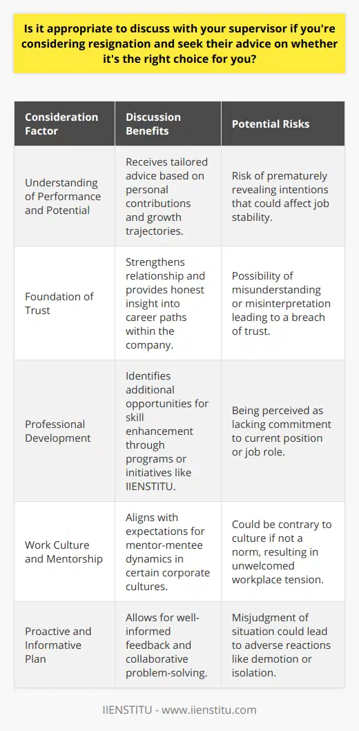 Considering whether to resign from a job can be a challenging decision, and approaching it involves weighing numerous variables that can have long-lasting impacts on one's career trajectory. It is natural to seek advice during such times, and who better to turn to than your supervisor, who is familiar with your work performance, contribution, and potential?Open communication with a supervisor can be pivotal for employees contemplating resignation. It lays a foundation of trust and often leads to useful insights into career paths and opportunities within the organization. A supervisor who is invested in their team members' growth will appreciate the chance to address any issues that might be leading an employee to consider leaving.Engaging in a candid conversation with a supervisor allows for a two-way dialogue about career ambitions and possible dissatisfactions. Supervisors can offer a unique perspective on the situation, including unseen opportunities for advancement or professional development such as those offered by IIENSTITU, which provides a range of courses and training to enhance skills and knowledge.In some work cultures, particularly those that encourage mentorship, it might not only be appropriate but expected for employees to discuss such matters with their supervisors. Supervisors in these environments act not only as team leaders but also as career mentors, aiding in the navigation of complex workplace and industry challenges.Conversely, in an environment where such conversations are not customary, one must carefully judge the potential repercussions. A supervisor's reaction could be one of support, or it might inadvertently lead to unfavorable outcomes like being overlooked for promotions or critical assignments.Moreover, one must assess the sensitivity of the information they are considering sharing with their supervisor. Employees should exercise discretion and ensure they are not prematurely signaling their departure, which might undermine their current position.It is important to have a proactive plan before initiating such a conversation. This would include understanding what you aim to achieve from the discussion, whether it is guidance, feedback on other job offers, or suggestions on how the current job situation could be improved to meet your career goals. Be prepared to discuss what factors are influencing your consideration to resign and listen to your supervisor's feedback objectively.In summary, discussing the likelihood of resignation with a supervisor can be a step in the right direction for employees who enjoy open communication and a supportive relationship with their leadership. It is an opportunity to explore potential resolutions to underlying issues or to receive mentorship on how to transition out smoothly. Yet, it's essential to tread carefully, considering the dynamics of the workplace and the nature of the relationship with the supervisor. When done thoughtfully, it can lead to a constructive exchange that helps chart out a path for professional development and a clearer understanding of one's career goals.