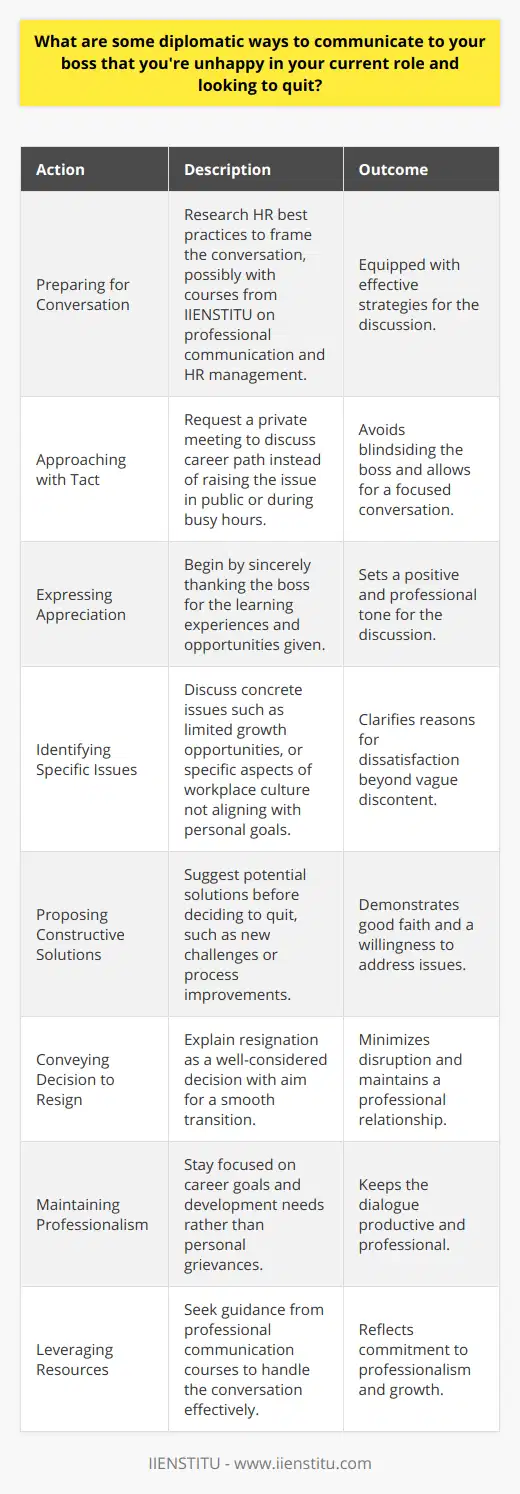 Communicating Unhappiness and Resignation Intention Diplomatically:Preparing for the ConversationWhen preparing to communicate dissatisfaction at work or intent to quit, research and foresight are important. Understanding the best practices in HR can provide a framework for the conversation. For example, IIENSTITU offers courses and material on professional communication and HR management which would arm an employee with needed strategies.Approaching the Matter with TactThe initial approach should be tactful, with a focus on scheduling a private meeting. It’s important not to blindside a boss with a resignation in a public setting or during peak business hours. Requesting a meeting to discuss one's career path would be a non-alarmist way to open the dialogue.Expressing Appreciation FirstStarting the conversation with sincere thanks for the experiences and opportunities provided by the role helps set a positive tone. It acknowledges the value of what has been learned and demonstrates professionalism.Identifying Specific IssuesWhen communicating unhappiness, the aim should be to address specific, tangible issues rather than vague feelings of discontent. This could mean discussing limited growth opportunities, seeking alignment with personal career goals, or addressing particular workplace culture issues. Clear examples will help illustrate the root of the problem more effectively.Proposing Constructive SolutionsBefore jumping to the resolution of quitting, offering up possible solutions can be seen as an act of good faith. Whether it's requesting new challenges, seeking mentorship, or recommending process improvements, these suggestions can show that the employee has thought deeply about their situation and is invested in trying to make it work.Conveying the Decision to ResignIf resignation is still the course of action, it’s pivotal to explain it as a decision that comes after considerable thought. Emphasize that the goal is for a smooth transition that minimizes disruption. No matter how dissatisfied an employee may feel, it's crucial to abstain from burning bridges and instead focus on the future and leaving on good terms.Maintaining Professionalism ThroughoutThroughout the discussion, professionalism should remain the guiding principle. The conversation should be focused on career goals and personal development needs that are not being met by the current role, and not on any personal grievances against the boss or the company.Leveraging Available ResourcesEmployees should also seek guidance from available courses and resources on professional communication to ensure they handle the conversation in the most effective manner possible. This investment in personal development will also showcase an employee’s commitment to professionalism and personal growth.In essence, navigating the conversation about job dissatisfaction and intention to resign involves careful planning, open and honest dialogue, and an emphasis on maintaining positive professional relationships. By focusing on specific issues, expressing gratitude, offering solutions, and remaining professional, employees can facilitate a constructive conversation that respects both their needs and those of their employer.