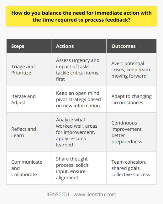 In my experience, balancing immediate action with processing feedback is a delicate dance that requires quick thinking and adaptability. Ive found that the key is to prioritize the most pressing issues while still leaving room for reflection and course correction. Triage and Prioritize When faced with a situation that demands swift action, I quickly assess the urgency and impact of each task. I tackle the most critical items first, ensuring that any potential crises are averted and that the team can continue moving forward. Iterate and Adjust As Im working on immediate actions, I keep an open mind and ear to incoming feedback. If new information arises that challenges my initial approach, Im not afraid to pivot and adjust my strategy on the fly. Reflect and Learn Once the dust has settled, I take a step back to process the feedback more thoroughly. I analyze what worked well, what could be improved, and how we can apply those lessons learned to future situations. Communicate and Collaborate Throughout the entire process, I maintain open lines of communication with my team. I share my thought process, solicit their input, and ensure that everyone is aligned and working towards the same goals. Balancing immediate action with processing feedback is a challenging but essential skill in todays fast-paced work environment. By staying agile, reflective, and collaborative, Ive been able to navigate even the most demanding situations with success.