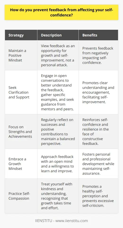 Interview Question: How does feedback affect… | IIENSTITU