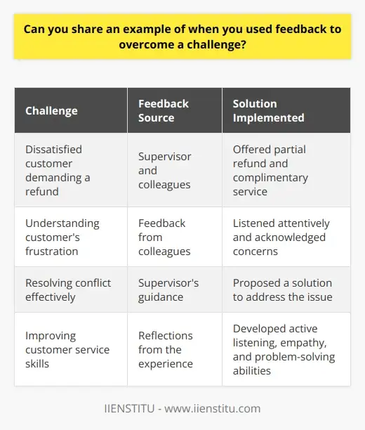 Interview Question: How does feedback affect… | IIENSTITU