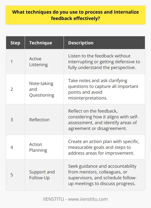 Interview Question: How does feedback affect… | IIENSTITU