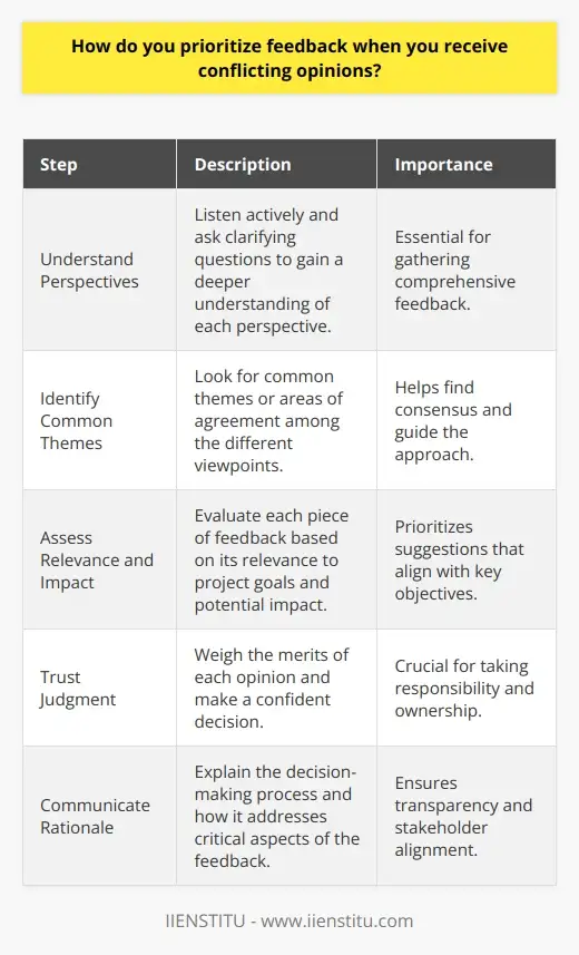 Interview Question: How does feedback affect… | IIENSTITU