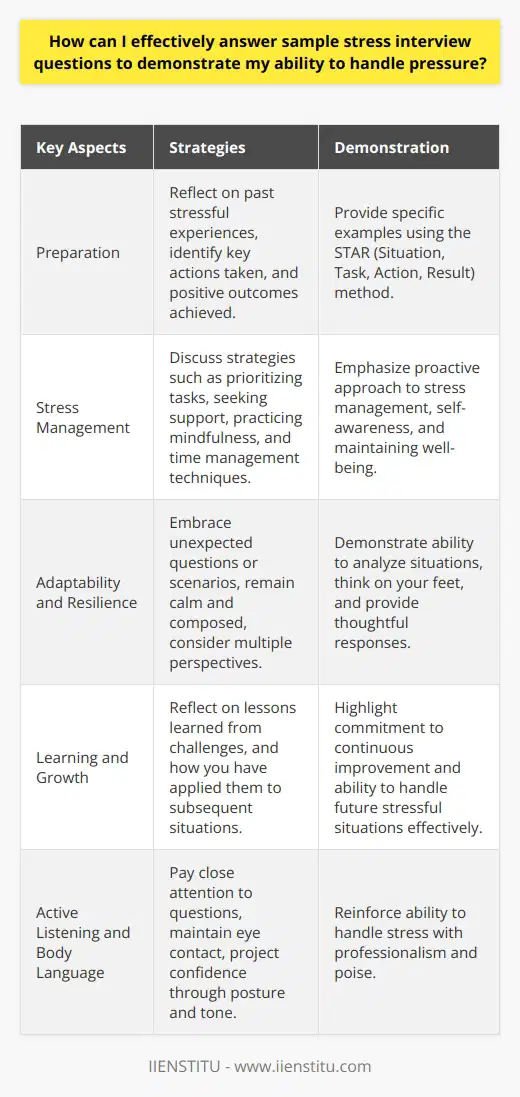 Effectively answering sample stress interview questions requires preparation, self-awareness, and the ability to communicate your experiences concisely. To demonstrate your capability to handle pressure, reflect on past experiences where you successfully managed stressful situations. Identify the key actions you took and the positive outcomes achieved. When answering questions, provide specific examples and emphasize your problem-solving skills, adaptability, and resilience. Highlight how you remained calm, focused, and goal-oriented despite the challenges faced. Discuss the strategies you employed, such as prioritizing tasks, seeking support, or practicing stress-management techniques. Emphasize your ability to learn from these experiences and apply the lessons learned to future situations. Prepare Specific Examples Before the interview, reflect on past experiences where you effectively handled stress. Choose examples that showcase your problem-solving abilities and resilience. Consider situations from your professional, academic, or personal life that highlight your capacity to perform under pressure. Select examples that are relevant to the role you are interviewing for, as this will demonstrate your suitability for the position. When describing your experiences, be concise and focus on the actions you took and the results achieved. Use the STAR method (Situation, Task, Action, Result) to structure your responses and provide a clear narrative. Highlight Stress-Management Strategies During the interview, discuss the specific strategies you employ to manage stress effectively. This may include techniques such as prioritizing tasks, breaking down complex projects into manageable steps, or seeking guidance from mentors or colleagues. Emphasize your ability to remain organized and focused, even in high-pressure situations. Mention any stress-management practices you engage in, such as regular exercise, mindfulness, or time management techniques. Demonstrating a proactive approach to stress management shows the interviewer that you are self-aware and capable of maintaining your well-being and productivity. Demonstrate Adaptability and Resilience Stress interviews often involve unexpected questions or scenarios designed to assess your ability to think on your feet. Embrace these challenges as opportunities to showcase your adaptability and resilience. When faced with a difficult question or situation, take a moment to gather your thoughts before responding. Remain calm and composed, even if you feel uncertain. Demonstrate your ability to analyze the situation, consider multiple perspectives, and provide a thoughtful response. If you dont have an immediate answer, acknowledge the complexity of the question and express your willingness to explore potential solutions. Your ability to maintain a positive attitude and navigate ambiguity will be highly valued by the interviewer. Emphasize Learning and Growth When discussing stressful experiences, highlight the lessons you learned and how you have grown as a result. Reflect on the insights gained and how you have applied them to subsequent situations. Emphasize your ability to learn from challenges and adapt your approach accordingly. This demonstrates your commitment to continuous improvement and your capacity to handle future stressful situations more effectively. By framing your experiences as opportunities for growth, you showcase your resilience and ability to thrive under pressure. Practice Active Listening and Body Language During the interview, practice active listening and maintain positive body language. Pay close attention to the interviewers questions and respond thoughtfully. Maintain eye contact, sit up straight, and project confidence through your posture and tone of voice. Avoid fidgeting or appearing nervous, as this may undermine your message. By demonstrating attentiveness and composure, you reinforce your ability to handle stress with professionalism and poise. Conclusion Answering sample stress interview questions effectively requires preparation, self-reflection, and the ability to communicate your experiences concisely. By providing specific examples, highlighting stress-management strategies, demonstrating adaptability and resilience, emphasizing learning and growth, and practicing active listening and positive body language, you can showcase your ability to handle pressure and excel in challenging situations. Remember, the interviewer is not only assessing your past experiences but also evaluating your potential to thrive in the role and contribute to the organizations success.