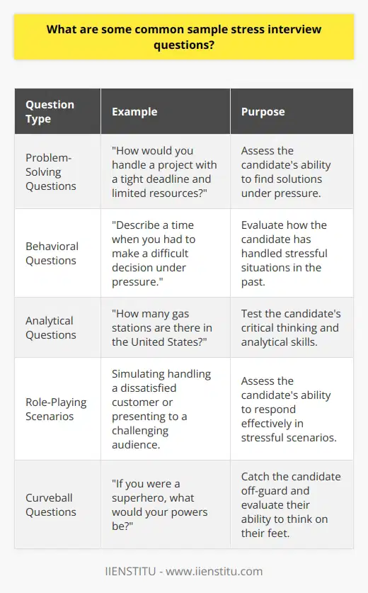 Sample stress interview questions are designed to assess a candidates ability to handle pressure and think on their feet. These questions often involve hypothetical scenarios or complex problems that require quick and effective solutions. Some common examples include: Problem-Solving Questions Interviewers may present a challenging situation and ask the candidate to propose a solution. For instance, they might ask, How would you handle a project with a tight deadline and limited resources? or What steps would you take to resolve a conflict between team members? Behavioral Questions These questions focus on past experiences and how the candidate handled stressful situations. Examples include, Describe a time when you had to make a difficult decision under pressure or Tell me about a situation where you had to adapt to a sudden change in priorities. Analytical Questions Some stress interview questions test a candidates analytical skills and ability to think critically. For example, How many gas stations are there in the United States? or Estimate the number of windows in New York City. These questions often have no correct answer but assess the candidates thought process. Role-Playing Scenarios Interviewers may create a simulated stressful situation and ask the candidate to respond accordingly. This could involve handling a dissatisfied customer, presenting to a challenging audience, or addressing a crisis within the company. Curveball Questions Some interviewers ask seemingly random or unrelated questions to catch the candidate off-guard and see how they react. Examples include, If you were a superhero, what would your powers be? or If you could have dinner with any historical figure, who would it be and why? Handling Stress Interview Questions To effectively handle stress interview questions, candidates should remain calm, take a moment to think before responding, and provide clear and concise answers. Its essential to showcase problem-solving skills, adaptability, and the ability to perform under pressure. Candidates should also use examples from their past experiences to demonstrate how they have successfully handled stressful situations in the workplace. By preparing for these types of questions and practicing stress management techniques, candidates can increase their chances of success in a stress interview.