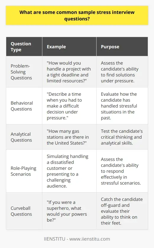 Interview Question: How does planning reduce… | IIENSTITU