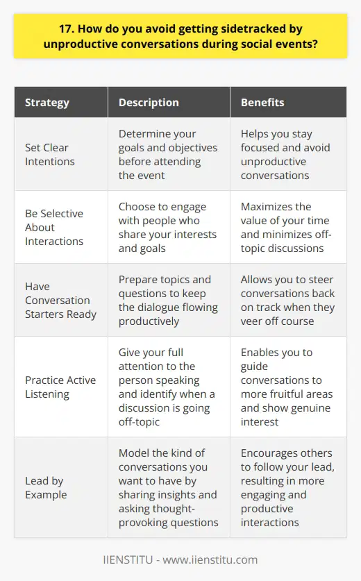 Staying focused during social events can be challenging, but there are strategies to avoid unproductive conversations. Ive found that setting clear intentions before attending helps me stay on track. When Im at the event, I try to be mindful of the conversations I engage in. Be Selective About Your Interactions Choose wisely who you spend your time with. Gravitate towards people who share your interests and goals. If a conversation starts to veer off course, politely excuse yourself and move on. Have Conversation Starters Ready Come prepared with topics youd like to discuss. Ask open-ended questions to keep the dialogue flowing productively. If the chat gets sidetracked, gently steer it back by introducing a new, relevant subject. Stay Focused on Your Objectives Remember why youre at the event. Whether its networking, learning, or socializing with a purpose, keep that in mind. When conversations drift, reflect on your goals to get back on track. Practice Active Listening Give your full attention to the person speaking. By truly listening, you can identify when a discussion is going off-topic. Acknowledge their thoughts, then guide the talk to more fruitful areas. Lead by Example Model the kind of conversations you want to have. Share interesting insights, ask thought-provoking questions, and offer value. Others will often follow your lead, resulting in more engaging and productive interactions.