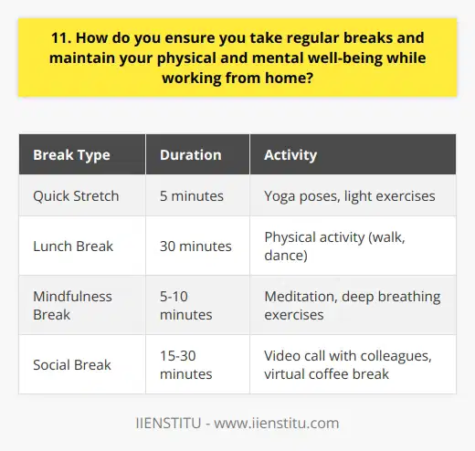 Maintaining a healthy work-life balance is crucial when working from home. I make it a priority to step away from my desk and take regular breaks throughout the day. This helps me recharge and come back to my tasks with renewed focus and energy. Set a Schedule and Stick to It I create a daily schedule that includes designated break times. I treat these breaks as non-negotiable appointments with myself. Whether its a quick 5-minute stretch or a 30-minute lunch break, I make sure to honor these commitments to my well-being. Get Moving During my breaks, I like to engage in physical activity. I might do a few yoga poses, take a short walk around the block, or even have a mini dance party in my living room. Getting my body moving helps me release tension and boosts my mood. Practice Mindfulness I also use my breaks as an opportunity to practice mindfulness. Ill do a brief meditation, focusing on my breath and letting go of any stress or worries. Even just a few minutes of mindfulness can help me feel more centered and ready to tackle the rest of my day. Stay Connected Working from home can feel isolating at times. Thats why I make an effort to stay connected with my colleagues, even during breaks. I might hop on a quick video call with a coworker to chat and share a virtual coffee break. These social interactions help me feel less alone and more engaged with my team. By prioritizing regular breaks and taking care of my physical and mental well-being, Im able to bring my best self to my work each day.