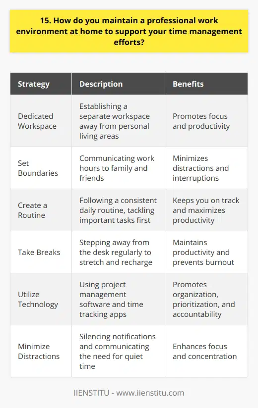 Maintaining a professional work environment at home is crucial for effective time management. Ive found that establishing a dedicated workspace, separate from personal living areas, helps me stay focused and productive. Set Boundaries I communicate my work hours to family and friends, so they know when Im unavailable. This helps minimize distractions and interruptions during my workday. Create a Routine Following a consistent daily routine keeps me on track. I start my day early, tackling important tasks first when my energy and concentration are at their peak. Take Breaks Regular breaks are essential for maintaining productivity. I step away from my desk every hour or so to stretch, refocus, and recharge. Utilize Technology Tools like project management software and time tracking apps help me stay organized and accountable. I rely on these to prioritize tasks and meet deadlines. Minimize Distractions To avoid getting sidetracked, I silence notifications on my phone and computer during work hours. I also let household members know when I need quiet time to concentrate. By implementing these strategies, Ive been able to create a professional and productive home work environment that supports my time management efforts. It takes discipline and planning, but the payoff in terms of increased focus and output is well worth it.