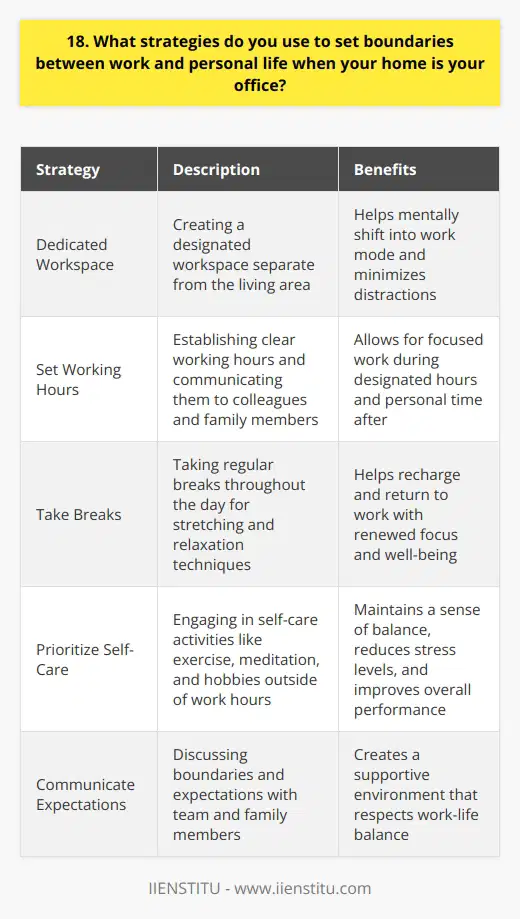 Setting boundaries between work and personal life is crucial when working from home. I have developed several strategies to maintain a healthy work-life balance. Dedicated Workspace I create a designated workspace separate from my living area. This helps me mentally shift into work mode and minimizes distractions. When I step into my home office, my brain knows its time to focus on work tasks. Set Working Hours I establish clear working hours and communicate them to my colleagues and family members. During these hours, I concentrate solely on work responsibilities. Once my workday ends, I make a conscious effort to disconnect and enjoy personal time. Take Breaks Taking regular breaks throughout the day is essential for my well-being. I step away from my desk, stretch, and engage in brief relaxation techniques. These breaks help me recharge and return to work with renewed focus. Prioritize Self-Care I prioritize self-care activities like exercise, meditation, and hobbies outside of work hours. Engaging in these activities helps me maintain a sense of balance and reduces stress levels. When I feel fulfilled personally, I perform better professionally. Communicate Expectations Open communication is key. I discuss my boundaries and expectations with my team and family. By clearly expressing when I am available and when I need uninterrupted work time, I create a supportive environment that respects my work-life balance. Implementing these strategies has been a learning process, but they have significantly improved my productivity and overall well-being while working from home.