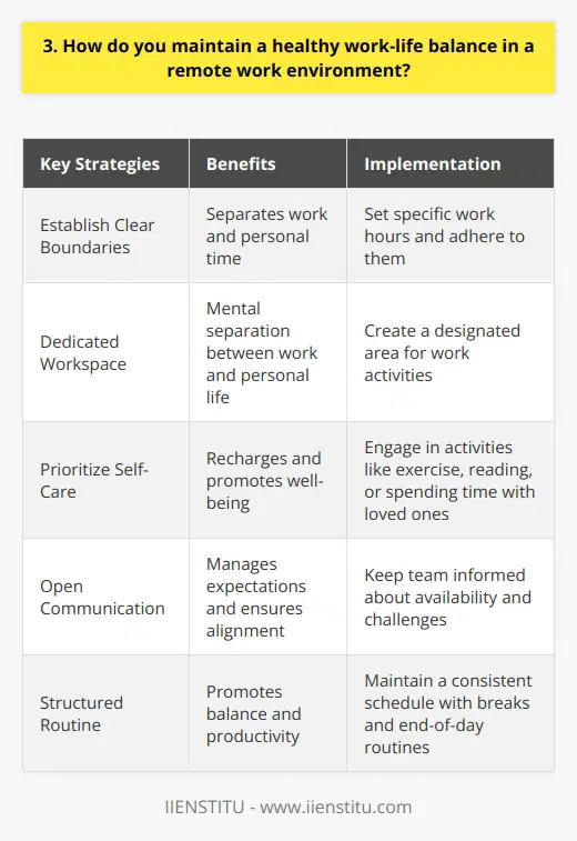 Maintaining a healthy work-life balance in a remote work environment is crucial for both personal well-being and professional success. Over the years, Ive learned that establishing clear boundaries between work and personal time is key. This means setting specific work hours and sticking to them as much as possible, even if youre working from the comfort of your own home. Create a Dedicated Workspace Ive found that having a dedicated workspace helps me mentally separate my work life from my personal life. When Im in my home office, Im in work mode, and when I step away from that space, I can more easily disconnect and focus on my personal life. Prioritize Self-Care Taking care of yourself is essential for maintaining balance. I make sure to take regular breaks throughout the day to stretch, get some fresh air, or just step away from my computer screen. I also prioritize activities that help me recharge, like exercising, reading, or spending time with loved ones. Communicate with Your Team Open communication with your team is crucial when working remotely. I make sure to keep my team informed about my availability and any potential challenges Im facing. This helps manage expectations and ensures that everyone is on the same page. Be Flexible, but Structured While remote work offers flexibility, Ive learned that having a structured routine helps me stay balanced. I try to wake up at the same time each day, take regular breaks, and have a clear end to my workday. However, I also allow for some flexibility when needed, like if I have a personal appointment or need to adjust my hours for a particular reason. By prioritizing self-care, setting boundaries, communicating with my team, and creating a structured but flexible routine, Im able to maintain a healthy work-life balance while working remotely. Its an ongoing process, but with intentional effort, its possible to thrive both professionally and personally in a remote work environment.
