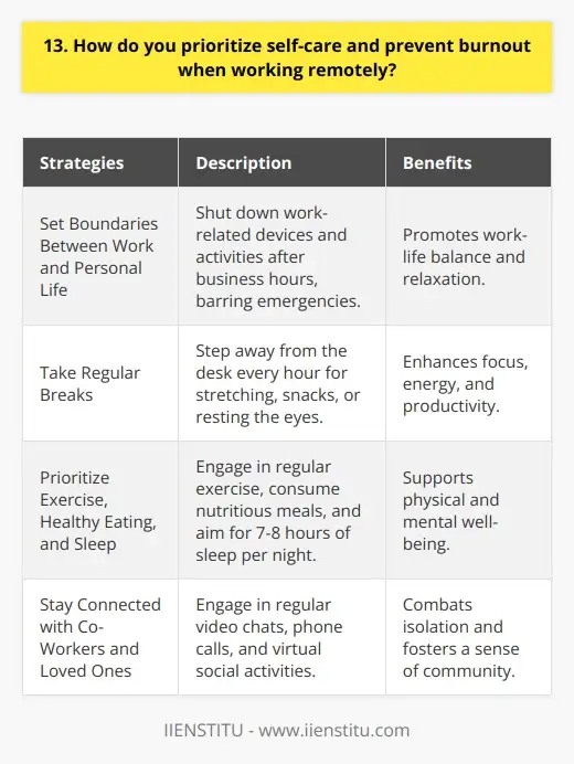Interview Question: How Has Remote Work… | IIENSTITU