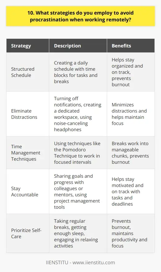 Interview Question: How Has Remote Work… | IIENSTITU