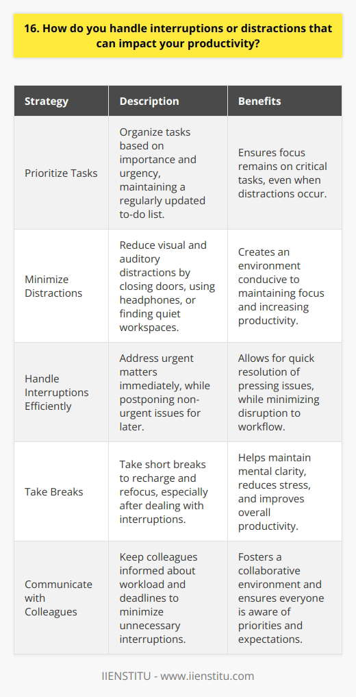 When it comes to handling interruptions or distractions that can impact my productivity, I have a few strategies that help me stay focused and on track. Prioritize Tasks First, I always make sure to prioritize my tasks based on their importance and urgency. This helps me stay focused on the most critical tasks, even if distractions arise. I keep a running to-do list and update it regularly to ensure Im always working on the most important things. Minimize Distractions I also try to minimize distractions in my workspace. This might mean closing my office door, putting on headphones, or even finding a quiet space to work if needed. I find that reducing visual and auditory distractions helps me stay in the zone and get more done. Take Breaks When interruptions do arise, I try to handle them efficiently and then get back to my work as quickly as possible. If its something that can wait, Ill make a note of it and address it later. If its urgent, Ill take care of it right away but then immediately refocus on my original task. Communicate with Colleagues Finally, I think its important to communicate with colleagues about your workload and any deadlines youre trying to meet. This can help reduce unnecessary interruptions and ensure that everyone is on the same page. By using these strategies, Im able to stay productive and focused, even in a busy work environment with lots of potential distractions.