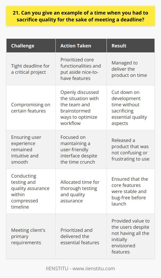 In my previous role as a software developer, I faced a tight deadline for a critical project. The client was adamant about launching the product on schedule, even if it meant compromising on certain features. Prioritizing Essential Features I had to make a tough decision. I prioritized the core functionalities that were absolutely necessary for the products success. This meant putting aside some of the nice-to-have features that we initially planned to include. Communicating with the Team I openly discussed the situation with my team. We brainstormed ways to optimize our workflow and cut down on development time without sacrificing the essential quality aspects. Focusing on User Experience Despite the time crunch, I made sure that the user experience remained intuitive and smooth. I didnt want to release a product that was confusing or frustrating to use. Testing and Quality Assurance Even with the compressed timeline, I allocated time for thorough testing and quality assurance. I wanted to ensure that the core features were stable and bug-free before the launch. In the end, we managed to deliver the product on time. While it didnt have all the bells and whistles we initially envisioned, it met the clients primary requirements and provided value to the users. Looking back, I learned the importance of prioritization and effective communication in such situations. Its not always easy to sacrifice quality, but sometimes tough decisions need to be made to meet critical deadlines.