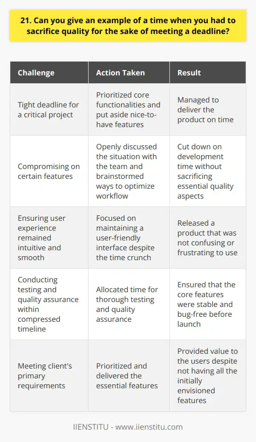 In my previous role as a software developer, I faced a tight deadline for a critical project. The client was adamant about launching the product on schedule, even if it meant compromising on certain features. Prioritizing Essential Features I had to make a tough decision. I prioritized the core functionalities that were absolutely necessary for the products success. This meant putting aside some of the nice-to-have features that we initially planned to include. Communicating with the Team I openly discussed the situation with my team. We brainstormed ways to optimize our workflow and cut down on development time without sacrificing the essential quality aspects. Focusing on User Experience Despite the time crunch, I made sure that the user experience remained intuitive and smooth. I didnt want to release a product that was confusing or frustrating to use. Testing and Quality Assurance Even with the compressed timeline, I allocated time for thorough testing and quality assurance. I wanted to ensure that the core features were stable and bug-free before the launch. In the end, we managed to deliver the product on time. While it didnt have all the bells and whistles we initially envisioned, it met the clients primary requirements and provided value to the users. Looking back, I learned the importance of prioritization and effective communication in such situations. Its not always easy to sacrifice quality, but sometimes tough decisions need to be made to meet critical deadlines.