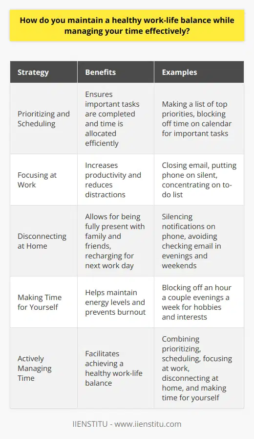 <h3>Prioritizing and Scheduling</h3><p>Maintaining a healthy work-life balance while managing my time effectively is incredibly important to me. Ive found that the key is setting priorities and making a schedule - and sticking to it! Each week, I make a list of my top priorities at work and in my personal life. Then I block off time on my calendar for the most important tasks. Focusing at Work, Disconnecting at Home When Im at the office, I try to eliminate distractions and really focus on being productive. I close my email, put my phone on silent, and concentrate on checking things off my to-do list. But when I leave the office, I make an effort to disconnect from work. I silence notifications on my phone and avoid checking email in the evenings and on weekends. This helps me be fully present with my family and friends and recharge for the next work day. Making Time for Myself In addition to my work and family commitments, I believe its important to carve out me time . A couple of evenings a week, I block off an hour to read a book, take a yoga class, or do something else I enjoy. Taking breaks and making time for my hobbies and interests helps me stay energized and avoid burnout. Its not always easy, but Ive found that actively managing my time is the best way to achieve a healthy work-life balance.
