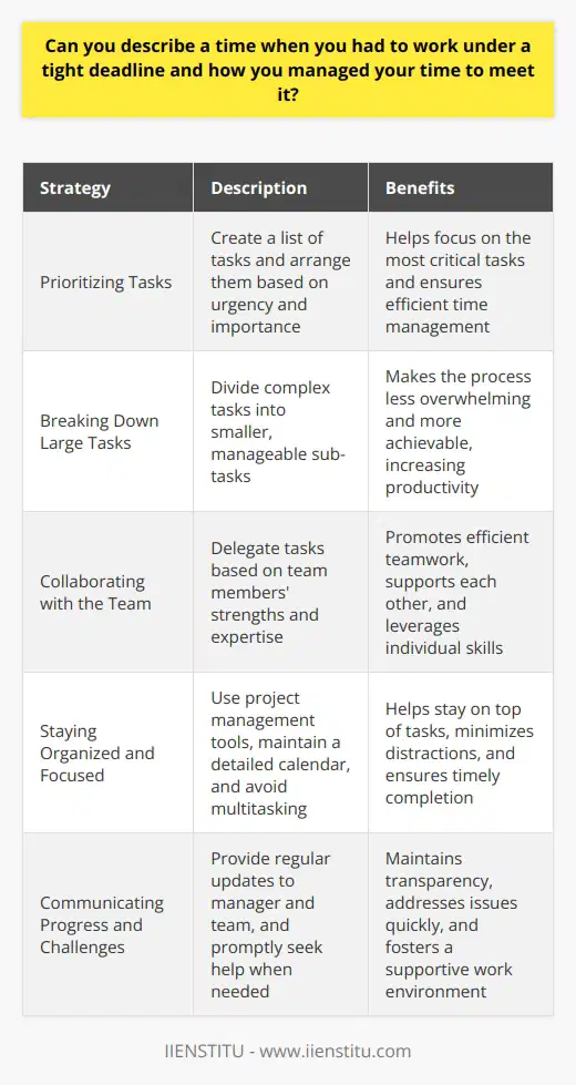 In my previous role as a marketing coordinator, I had to manage multiple projects with tight deadlines. One particular instance that stands out was when we were preparing for a major product launch. Prioritizing Tasks I quickly realized that to meet the deadline, I needed to prioritize my tasks effectively. I made a list of all the essential tasks and arranged them based on their urgency and importance. Breaking Down Large Tasks Some tasks, like creating a comprehensive marketing plan, seemed overwhelming at first. I broke them down into smaller, manageable sub-tasks, which made the process less daunting and more achievable. Collaborating with the Team I understood that I couldnt do everything alone. I collaborated closely with my team members, delegating tasks based on their strengths and expertise. This helped us work more efficiently and support each other. Staying Organized and Focused To stay on top of my tasks, I used project management tools and kept a detailed calendar. I minimized distractions by focusing on one task at a time and avoiding multitasking. Communicating Progress and Challenges I maintained open communication with my manager and team, providing regular updates on my progress. If I faced any challenges or needed guidance, I promptly reached out for help. By staying organized, collaborating with my team, and maintaining a positive attitude, I successfully completed all my tasks within the tight deadline. The product launch was a great success, and I felt proud of my contribution to the teams efforts.