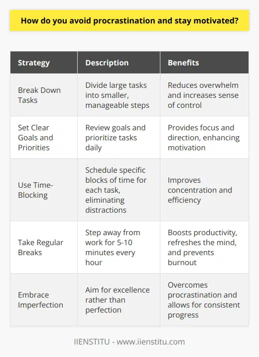 I stay motivated and avoid procrastination through a combination of techniques. First, I break down large tasks into smaller, manageable steps. This helps me feel less overwhelmed and more in control. Set Clear Goals and Priorities Every morning, I review my goals and prioritize my tasks for the day. I focus on the most important and urgent items first. Having a clear plan keeps me focused and motivated. Use Time-Blocking I schedule specific blocks of time for each task on my calendar. During those designated times, I eliminate distractions like social media and emails. Knowing I have a limited time pushes me to concentrate and work efficiently. Take Regular Breaks Ive learned that short breaks actually boost my productivity and motivation. Every hour or so, I step away from my desk for 5-10 minutes. I stretch, grab a healthy snack, or chat with a colleague. These mini-breaks refresh my mind and help prevent burnout. Surround Myself with Positive People Im fortunate to have supportive co-workers who encourage me. We celebrate each others successes and help problem-solve challenges. Their positive energy is contagious and keeps me going even when I feel stuck. Embrace Imperfection As a recovering perfectionist, Ive realized that striving for perfection often leads to procrastination. Now, I aim for excellence rather than perfection. I remind myself that done is better than perfect. Letting go of unrealistic expectations allows me to make consistent progress. By implementing these strategies consistently, Im able to stay motivated, overcome procrastination, and achieve my goals. Its an ongoing process, but each day Im becoming more productive and resilient.
