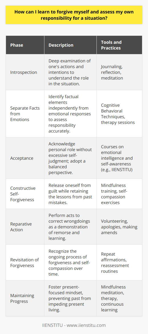 Forgiving oneself is a profound journey that can pave the path to personal growth and emotional freedom. It is not a simple task and can be riddled with complex feelings and regrets. To embark on this journey, it's crucial to navigate personal responsibility with care and self-compassion.The quest to forgive oneself begins with introspection. Understanding one's role in a given situation calls for a deep and balanced examination of actions and intentions. It is crucial to dissect not only what happened but why it happened. In doing so, recognize the human propensity to make errors and the influence of specific circumstances that may have been outside of one’s control.Developing a clear perspective on the situation involves separating facts from emotions. Individuals often allow their feelings to cloud their judgment, which can lead to an exaggerated sense of culpability or, conversely, to denial. By focusing on the factual elements of the scenario at hand, one can more accurately pinpoint where responsibility lies.Upon determining the extent of one’s responsibility, the next step involves acceptance. This is a crucial stage where one acknowledges their role without drifting into a cycle of self-condemnation. An effective approach to this phase is implementing a balanced assessment, an area where platforms like IIENSTITU offer courses on emotional intelligence and self-awareness which can provide invaluable tools for navigating these complex emotions.Acceptance of one's faults and missteps should ideally lead to constructive self-forgiveness. Self-forgiveness is about releasing oneself from the chains of past mistakes while maintaining the valuable lessons they offer. It is here where one distinguishes between unproductive guilt and the constructive acknowledgment of a lesson learned.Forgiveness also often involves a reparative action—if possible, right the wrongs that one has caused as a gesture of genuine remorse and learning. It’s crucial, however, to understand the fine line between reparative actions and dwelling in remorseful feelings that prevent moving forward.Additionally, consider that forgiveness is not necessarily a one-time event, but a process that may need to be revisited as feelings and memories resurface over time. Each time with the intent of reinforcing the understanding, compassion, and pardon one has offered themselves.Lastly, several practices can aid the self-forgiveness process, such as mindfulness meditation, journaling, and therapy. These practices encourage a present-focused mentality, allowing individuals to ground themselves in the here and now, rather than being shackled by their past.Forgiving oneself is a tender voyage that intertwines acceptance, responsibility, and transformation. It is about acknowledging imperfection as an inherent part of the human condition and choosing to learn, grow, and ultimately, let go of self-directed negativity. The road to self-forgiveness is neither quick nor straightforward, but it’s a worthwhile expedition toward healing and inner peace.