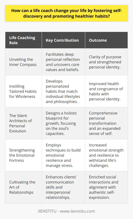 Amidst the hectic pace of modern life, many people find themselves at a crossroads, often unsure of their direction or purpose. This is where a life coach can come into play, by offering an invaluable partnership designed to aid individuals in navigating the complexities of life. Here is an exploration of the transformative roles that life coaching can serve, emphasizing areas typically under-discussed.**Unveiling the Inner Compass: The Voyage of Self-discovery**One lesser-known aspect of the life coaching process is its profound ability to help individuals unearth their inner compass. Life coaches provide a space for deep personal reflection, which is essential for self-discovery. The unique techniques they employ often bypass the surface layer of clients' aspirations and tap into core values and beliefs that guide life choices. By engaging in meaningful conversations that often explore roads not taken, clients can uncover their authentic selves, a quest that might be intimidating or overwhelming alone.**Instilling Tailored Habits for Wholeness**Moving beyond the common approach of simply stressing good habits, life coaches examine the intricate fabric of a person's lifestyle, rituals, and routines. The real impact stems from crafting bespoke habits that resonate with an individual's personal rhythm and life philosophy. Clients often find themselves adopting practices that not only contribute to their health but also align seamlessly with their identities and life narratives, enhancing their engagement with these new habits.**The Silent Architects of Personal Evolution**Life coaches are often the silent architects behind significant personal transformations. They are skilled at creating a blueprint for growth that is not just about achieving goals but about the evolution of the person's entire being. It's a holistic approach that looks at progress not in terms of societal benchmarks but as the expansion of the soul's capacities. Clients may start noticing changes in how they approach their dreams, interact with others, and perceive challenges, leading to an enriched and expanded sense of self.**Strengthening the Emotional Fortress**One underrated function of a life coach is their role in bolstering emotional fortitude. Contrary to the misconception that they're akin to cheerleaders who only provide encouragement, life coaches are often akin to skilled builders who strengthen the client's foundation. They do so by instilling techniques that fortify emotional resilience, such as cognitive restructuring and stress inoculation, thus enabling individuals to stand firm in the face of emotional tempests and life's unpredictability.**Cultivating the Art of Relationships**A pivotal, yet often under-recognized, aspect of life coaching is fostering enhanced interpersonal dynamics. Life coaches command a deep understanding of human interactions and are adept at helping clients navigate the complexities of relationships with finesse. They help their clients in crafting communication that is not just effective, but also harmonious and true to one’s authentic voice, thereby greatly enriching the client's social universe.In essence, life coaches can sculpt the narrative of one's life journey by harnessing a unique approach to self-discovery and nurturing healthier habits. Their impact often ripples out far beyond the individual, influencing the wider sphere of their relations and interactions. Such transformational coaching, at its best, is not merely about coping with life – it's about mastering it with grace and agility.For those seeking resources in life coaching, *IIENSTITU* offers programs that delve into these areas, providing education for those aspiring to become life coaches or for individuals seeking to benefit from life coaching methodologies.
