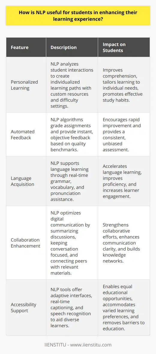NLP, or Natural Language Processing, is an area of artificial intelligence that empowers computers to interpret, understand, and generate human language. For students, NLP can be a powerful tool in enhancing their educational journey. IIENSTITU, an educational institution, potentially utilizes NLP in various ways to augment the student learning experience.**Personalized Learning Approach**NLP enables an unprecedented personalized learning approach by analyzing students' inputs to create a learning path that suits their personal needs and abilities. When a student interacts with a digital platform, NLP can assess their responses, essays, and even forum posts to determine their understanding of the subject matter. As a result, it can provide customized resources, adjusting difficulty levels of questions, or suggesting additional readings to help reinforce concepts that the student may struggle with. This sort of tailored approach can promote a deeper and more effective learning experience.**Facilitating Feedback and Assessment**One of the most significant advantages of NLP in education is automated feedback and assessment. NLP algorithms can grade student essays and provide instant feedback by comparing them to high-quality benchmarks. This saves educators time while still providing students with valuable insights into their performance, allowing them to improve and learn from their mistakes quickly. Additionally, the consistency offered by these algorithms helps ensure that all students are graded fairly according to the same criteria.**Enhancing Language Acquisition**For language learners, NLP has become an indispensable support system. It assists in teaching language subtleties that are often hard to grasp. From accurate pronunciation to grammar checks and vocabulary enhancement, NLP tools can provide real-time, contextually relevant language corrections and suggestions. This not only speeds up the learning process but also makes it more engaging by offering interactive experiences that are otherwise difficult to replicate without native speakers.**Fostering Collaboration and Communication**With the integration of NLP in digital communication platforms, collaboration among students becomes more productive. NLP ensures that the communication is clear and that discussions stay on topic by summarizing threads, highlighting main ideas, and suggesting relevant materials or peers to connect with based on the content of the conversations. This allows students to communicate more effectively and leverage each other's knowledge, thus enriching their collective learning experience.**Accessibility for Diverse Learners**NLP serves as a bridge to learning for students facing various challenges, such as those with disabilities or non-native language speakers. By utilizing NLP-powered tools like real-time captioning, speech recognition, and adaptive learning interfaces, these students can engage with course materials in ways that better suit their needs. These technologies can break down barriers to education, making learning resources more universally accessible and accommodating a broader range of learning preferences.In the digital age, NLP presents a myriad of opportunities to customize and improve the educational landscape. For students, it opens doors to a more interactive, personalized, and accessible learning experience, ensuring that each individual can make the most out of their educational opportunities. As educational institutions, like IIENSTITU, continue to implement and innovate upon NLP technologies, the potential for positively transforming the student experience is immense.