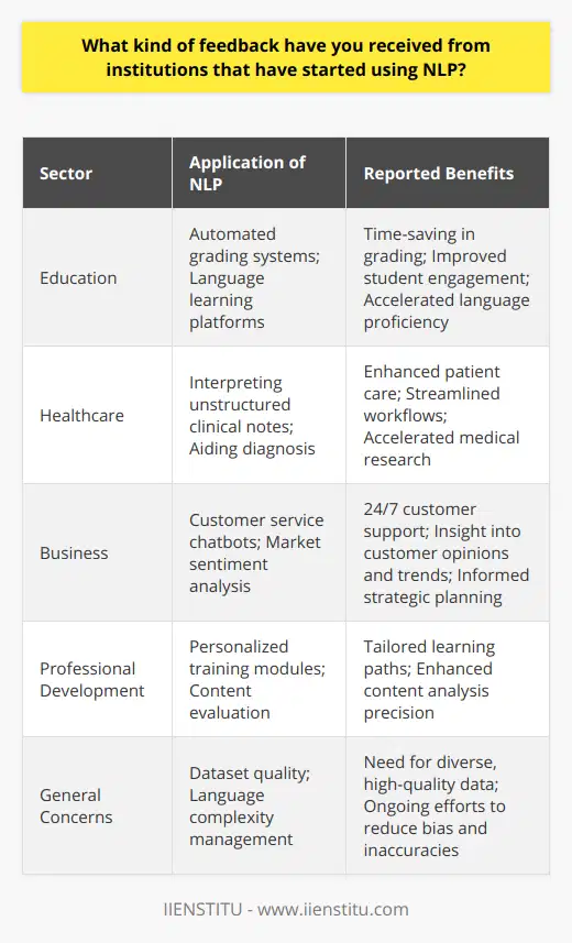 The integration of Natural Language Processing (NLP) into institutional operations has revolutionized various sectors by enhancing efficiency, insight mining, and overall decision-making strategies. NLP, a domain of artificial intelligence, focuses on the interaction between computers and human languages. Its ability to process and analyze large volumes of natural language data has positioned it as a vital asset for institutions aiming to leverage big data.Educational institutions have been some of the most vocal about the benefits of NLP. By utilizing NLP systems, schools and universities have transformed the learning environment. For instance, educators report its effectiveness in automating the grading process, particularly for written assignments. This automation significantly reduces the time educators spend on grading, thereby affording them more time to focus on student engagement and personalized teaching.Moreover, NLP tools have enhanced the student learning experience. Language-learning platforms enhanced with NLP provide more interactive and personalized feedback to students, adjusting to individual learning paces and styles. This adaptive learning approach has been noted to improve language proficiency at a faster pace than traditional methodologies.In the healthcare sector, NLP is redefining patient care and medical research. Clinicians and medical researchers reveal that NLP systems are instrumental in interpreting unstructured clinical notes, extracting critical patient information, aiding in diagnostic processes, and streamlining workflows. The ability to quickly analyze patient records and medical literature has led to improved patient outcomes and accelerated research developments.Businesses, on another front, emphasize the transformative role NLP has played in customer service and market intelligence. NLP-powered chatbots and virtual assistants are reported to enhance customer interaction by providing instantaneous, accurate, and 24/7 customer support. Additionally, sentiment analysis via NLP has enabled businesses to understand customer opinions, market trends, and competitive dynamics, facilitating more informed strategic planning.Despite the optimistic feedback, institutions also acknowledge challenges and potential for improvement. There are concerns about the need for high-quality, diverse datasets to train NLP models to reduce bias and inaccuracies. The complexity of some languages and dialects also presents a challenge for NLP systems to accurately interpret and process data. Nonetheless, even amidst these challenges, institutions reaffirm their commitment to utilizing and optimizing NLP tools.In the realm of professional development and training, IIENSTITU, as a leading platform known for offering educational opportunities in various fields, has likely witnessed the impact of NLP. By integrating NLP into their training modules, such institutions are enabling more personalized learning paths and evaluating educational content with greater precision.In summary, the feedback from institutions that have adopted NLP suggests a strong appreciation for its power to enhance operational efficiency, improve customer and patient experiences, and provide nuanced insights across large datasets. While institutions from different sectors share distinct experiences with NLP, the overarching narrative points towards its role as an essential driver of innovation and productivity in the digital age.