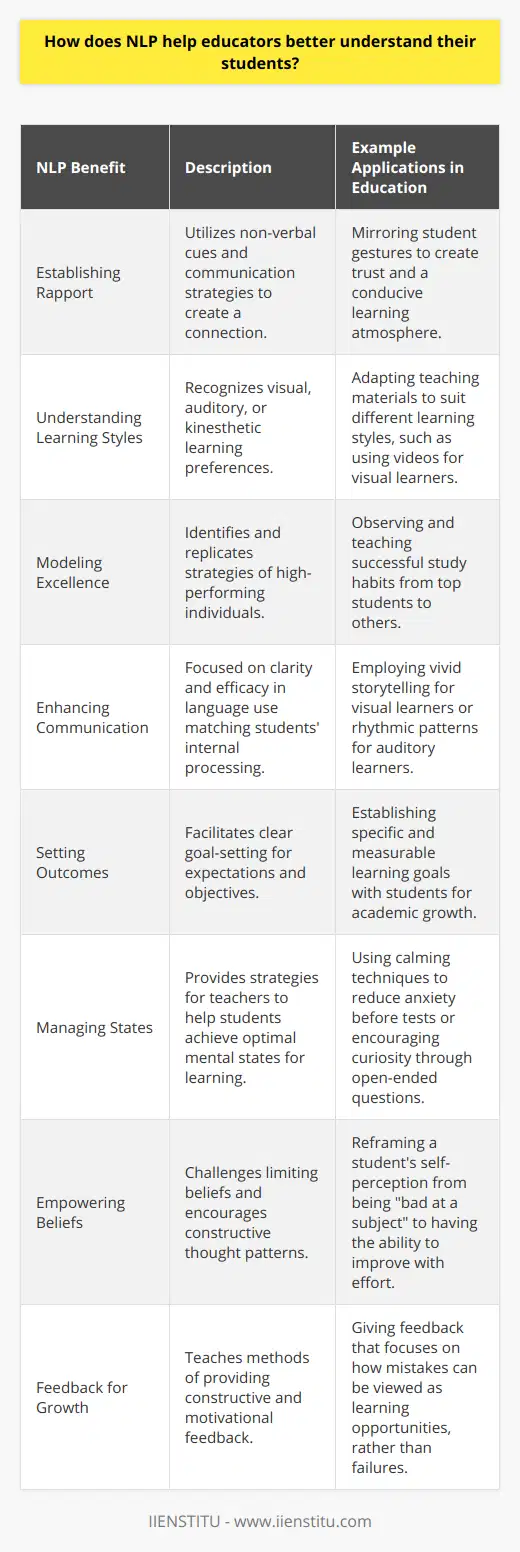 Neuro-Linguistic Programming (NLP) is a psychological approach that investigates how we communicate with ourselves and others and how that communication affects our behavior. In the context of education, NLP provides a suite of techniques and insights that enable educators to improve communication and facilitate learning. Here's how NLP can help educators understand and connect with their students more effectively:1. **Establishing rapport**: NLP techniques can help teachers quickly establish a connection with their students. This rapport is crucial for a learning environment because students are more receptive to teachers they feel connected with. NLP emphasizes the importance of body language, tone of voice, and mirroring or matching the non-verbal communication cues of your students to foster deeper rapport.2. **Understanding learning styles**: NLP proposes that individuals have preferred learning styles—visual, auditory, or kinesthetic. By recognizing these patterns in their students, educators can tailor their teaching methods. For instance, visual learners benefit from diagrams and written instructions, auditory learners from discussions and verbal explanations, and kinesthetic learners from hands-on activities and movement.3. **Modeling excellence**: NLP promotes the concept of 'modeling,' which involves studying and replicating the behaviors, beliefs, and strategies of exceptional performers in any field. Educators can use this technique by observing students who excel in certain areas and identifying patterns that can be taught to others to improve their performance.4. **Enhancing communication**: NLP teaches the importance of clear and effective communication. Educators can learn to use language that matches their students' internal representational systems, making instructions and explanations more accessible and understandable. For instance, using more dynamic and illustrative language when addressing visual learners, or incorporating a rhythmic, auditory component for those who prefer sound-based learning.5. **Setting outcomes**: NLP is goal-oriented and helps in setting clear and achievable outcomes. Teachers can thus better define what they expect from their students, which enables students to have a clearer sense of direction and purpose in their learning.6. **Managing states**: NLP offers strategies for managing emotional and mental states. Educators can learn to help students enter into the best possible mental state for learning, be it one of calm, curiosity, determination, or excitement. This is particularly useful for managing classroom dynamics and supporting students who may be anxious or disengaged.7. **Empowering beliefs**: Using NLP, teachers can identify limiting beliefs in students that might be hindering their learning and help them overcome these barriers by encouraging more empowering beliefs. It can simply be a shift from I'm not good at math to I can improve in math with practice and the right strategies.8. **Feedback for growth**: Through NLP, teachers can refine how they provide feedback. Instead of telling a student they are wrong, which can be demotivating, feedback can be framed constructively to motivate the student to see errors as learning opportunities.NLP gives educators a toolset to understand the structure of their students’ subjective experiences and to engage with them at a level where deep learning and personal development can occur. These NLP approaches, when used skillfully, have the potential to transform educational environments and enhance the educational journey of students. However, to gain these NLP skills, educators might pursue specific training through professional development courses, such as those offered by IIENSTITU, which recognize the value of incorporating psychological principles into teaching methods.