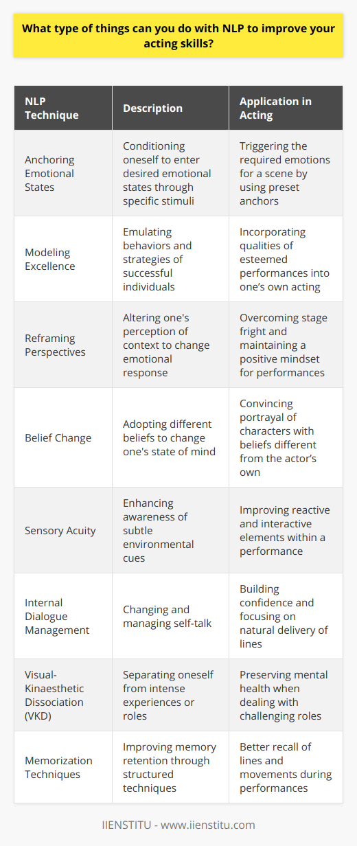 Neuro-Linguistic Programming (NLP) is a psychological approach that involves analyzing strategies used by successful individuals and applying them to achieve a personal goal. It relates thoughts, language, and patterns of behavior learned through experience to specific outcomes. Actors can use NLP techniques to enhance their skills and portray characters with greater authenticity. Here’s a look into how NLP can benefit actors in their craft:1. **Anchoring Emotional States**: By mastering anchoring techniques in NLP, actors can condition themselves to enter into an emotional state that a particular role requires. An anchor is a stimulus that elicits a response – for example, clenching your fist might become an anchor for feeling empowered. If an actor has to portray a character's emotional scene, they can set anchors for sadness, joy, or anger during their preparation, which they can then trigger during their performance.2. **Modeling Excellence**: NLP is well-known for its modeling aspect, where individuals emulate the behaviors, beliefs, and strategies of highly successful people. Actors can model their performances on accomplished peers or iconic performances by observing and breaking down the nuances that make those portrayals memorable. They can incorporate aspects of voice, movement, and emotional expression into their own work.3. **Reframing Perspectives**: With the help of NLP, actors can reframe the context or perspective of a given situation or their own performances. This technique can help actors overcome stage fright or anxiety related to their roles by changing their perception of the audience or the importance of a mistake. By reframing, actors can maintain a positive mindset essential for a compelling performance.4. **Belief Change**: Actors often need to access beliefs or states which are profoundly different from their own. NLP offers belief change patterns enabling actors to step into beliefs convincingly on stage or screen. For instance, adopting the belief that one possesses immense power or influence while playing a leader can help in delivering a more accurate portrayal.5. **Sensory Acuity**: Developing sensory acuity is another NLP technique that aids actors. It's about being more aware of the subtle cues in your environment—observing small details and changes in other actors, which can greatly enhance your reaction and interaction on stage or in front of the camera. It’s a skill that helps to create more dynamic and responsive performances.6. **Internal Dialogue Management**: NLP provides tools to manage and change internal dialogue—those little voices we hear inside our heads. Actors can use this technique to quiet negative self-talk, build confidence, and focus on delivering their lines naturally and with the appropriate emotional quality.7. **Visual-Kinaesthetic Dissociation (VKD)**: VKD is often used within NLP to assist with traumatic memories, but actors can use it to separate themselves from intense roles or distressing scenes. It allows actors to step out of their characters and preserve their mental health, especially when dealing with darker or more demanding roles.8. **Memorization Techniques**: Through NLP, actors can enhance their memorization skills. Techniques such as the 'Memory Palace' or 'Mind Mapping' can help actors remember lines and movements by structuring them in a way that's more easily recalled under pressure.In conclusion, NLP offers a toolkit for personal development that is particularly applicable for actors looking to deepen their craft and deliver nuanced performances. Whether it's tapping into the right emotional state, modeling the greats, or simply improving line memory, NLP provides practical methods to meet the complex demands of acting. Institutions like IIENSTITU offer a plethora of courses that touch upon these skills, potentially including the use of NLP to help individuals improve across various disciplines, including acting.