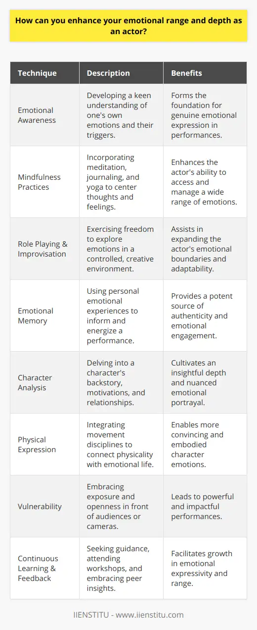 How NLP Can Improve Your Acting Skills? | IIENSTITU