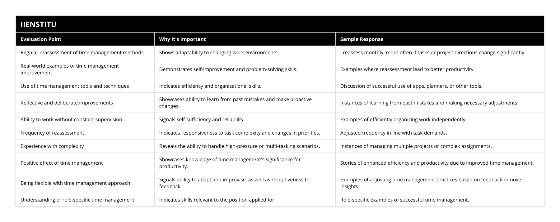 Regular reassessment of time management methods, Shows adaptability to changing work environments, I reassess monthly, more often if tasks or project directions change significantly, Real-world examples of time management improvement, Demonstrates self-improvement and problem-solving skills, Examples where reassessment lead to better productivity, Use of time management tools and techniques, Indicates efficiency and organizational skills, Discussion of successful use of apps, planners, or other tools, Reflective and deliberate improvements, Showcases ability to learn from past mistakes and make proactive changes, Instances of learning from past mistakes and making necessary adjustments, Ability to work without constant supervision, Signals self-sufficiency and reliability, Examples of efficiently organizing work independently, Frequency of reassessment, Indicates responsiveness to task complexity and changes in priorities, Adjusted frequency in line with task demands, Experience with complexity, Reveals the ability to handle high-pressure or multi-tasking scenarios, Instances of managing multiple projects or complex assignments, Positive effect of time management, Showcases knowledge of time management's significance for productivity, Stories of enhanced efficiency and productivity due to improved time management, Being flexible with time management approach, Signals ability to adapt and improvise, as well as receptiveness to feedback, Examples of adjusting time management practices based on feedback or novel insights, Understanding of role-specific time management, Indicates skills relevant to the position applied for, Role-specific examples of successful time management