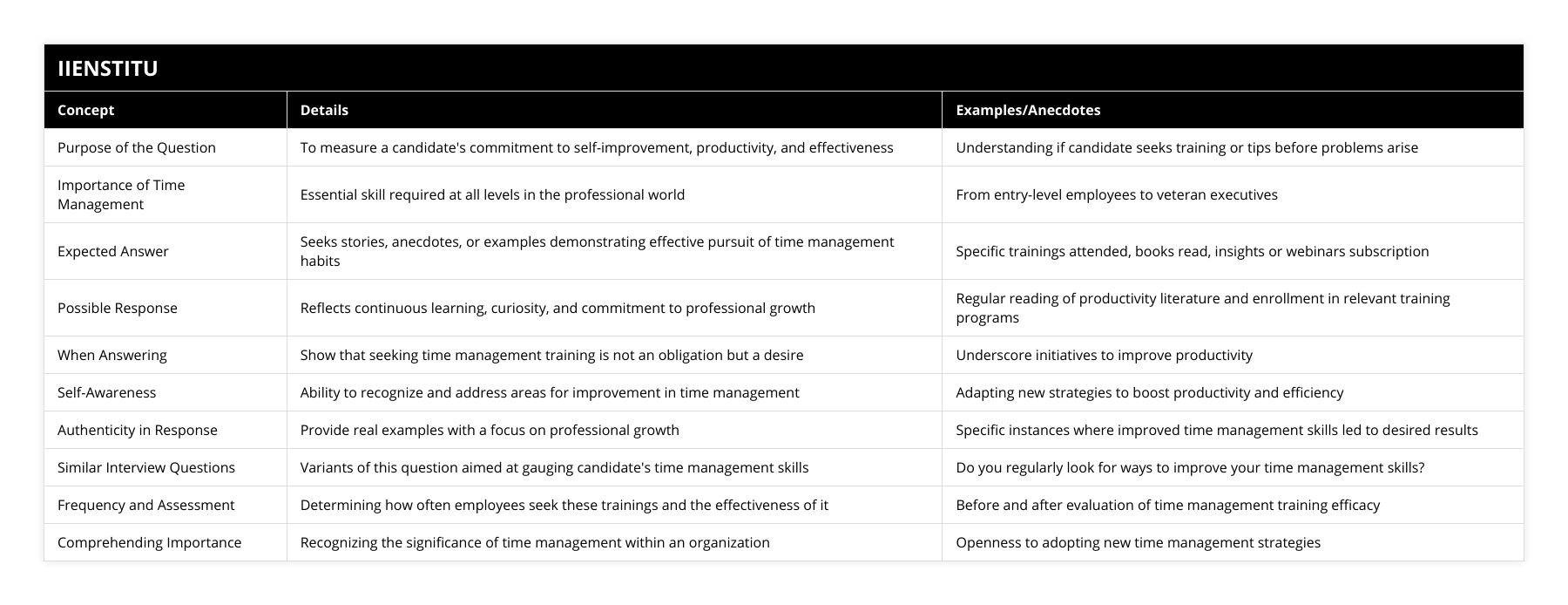Purpose of the Question, To measure a candidate's commitment to self-improvement, productivity, and effectiveness, Understanding if candidate seeks training or tips before problems arise, Importance of Time Management, Essential skill required at all levels in the professional world, From entry-level employees to veteran executives, Expected Answer, Seeks stories, anecdotes, or examples demonstrating effective pursuit of time management habits, Specific trainings attended, books read, insights or webinars subscription, Possible Response, Reflects continuous learning, curiosity, and commitment to professional growth, Regular reading of productivity literature and enrollment in relevant training programs, When Answering, Show that seeking time management training is not an obligation but a desire, Underscore initiatives to improve productivity, Self-Awareness, Ability to recognize and address areas for improvement in time management, Adapting new strategies to boost productivity and efficiency, Authenticity in Response, Provide real examples with a focus on professional growth, Specific instances where improved time management skills led to desired results, Similar Interview Questions, Variants of this question aimed at gauging candidate's time management skills, Do you regularly look for ways to improve your time management skills?, Frequency and Assessment, Determining how often employees seek these trainings and the effectiveness of it, Before and after evaluation of time management training efficacy, Comprehending Importance, Recognizing the significance of time management within an organization, Openness to adopting new time management strategies