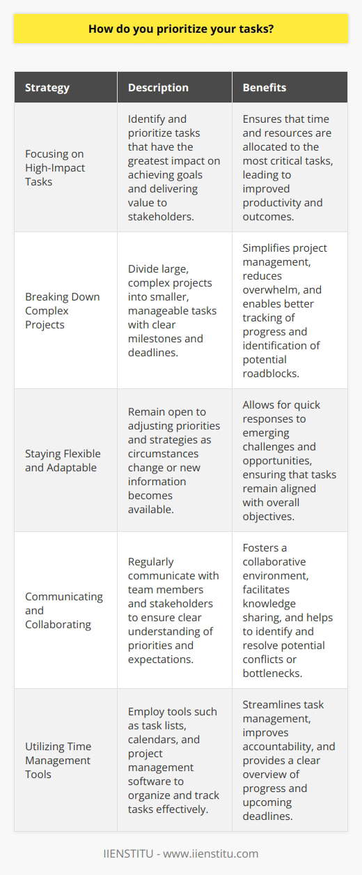 Focusing on High-Impact Tasks Breaking Down Complex Projects Staying Flexible and Adaptable Communicating and Collaborating