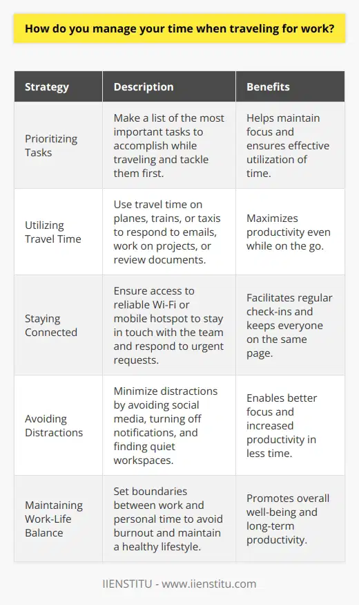 When it comes to managing my time while traveling for work, I have a few key strategies that help me stay organized and productive. Prioritizing Tasks Before I leave for a work trip, I always take some time to prioritize my tasks and responsibilities. I make a list of the most important things I need to accomplish while Im away, and I make sure to tackle those items first. This helps me stay focused and ensures that Im making the most of my time. Utilizing Travel Time I also try to make the most of my travel time by using it to get work done. Whether Im on a plane, train, or in a taxi, I always bring along my laptop or tablet so that I can respond to emails, work on projects, or review documents. This helps me stay productive even when Im on the go. Staying Connected Staying connected is also crucial when Im traveling for work. I make sure to have access to reliable Wi-Fi or a mobile hotspot so that I can stay in touch with my team and respond to any urgent requests or issues that may arise. I also try to schedule regular check-ins with my colleagues to keep everyone on the same page. Avoiding Distractions Finally, I try to avoid distractions as much as possible when Im traveling for work. This means avoiding social media, turning off notifications on my phone, and finding a quiet place to work when I need to focus. By minimizing distractions, Im able to stay on task and get more done in less time. Overall, managing my time while traveling for work comes down to being organized, staying focused, and making the most of every moment. By prioritizing my tasks, utilizing travel time, staying connected, and avoiding distractions, Im able to stay productive and achieve my goals no matter where I am in the world.