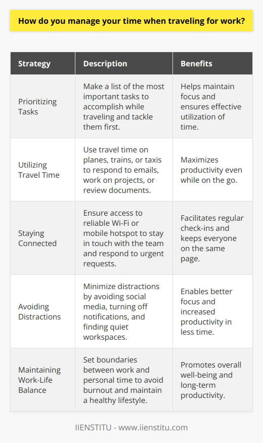 When it comes to managing my time while traveling for work, I have a few key strategies that help me stay organized and productive. Prioritizing Tasks Before I leave for a work trip, I always take some time to prioritize my tasks and responsibilities. I make a list of the most important things I need to accomplish while Im away, and I make sure to tackle those items first. This helps me stay focused and ensures that Im making the most of my time. Utilizing Travel Time I also try to make the most of my travel time by using it to get work done. Whether Im on a plane, train, or in a taxi, I always bring along my laptop or tablet so that I can respond to emails, work on projects, or review documents. This helps me stay productive even when Im on the go. Staying Connected Staying connected is also crucial when Im traveling for work. I make sure to have access to reliable Wi-Fi or a mobile hotspot so that I can stay in touch with my team and respond to any urgent requests or issues that may arise. I also try to schedule regular check-ins with my colleagues to keep everyone on the same page. Avoiding Distractions Finally, I try to avoid distractions as much as possible when Im traveling for work. This means avoiding social media, turning off notifications on my phone, and finding a quiet place to work when I need to focus. By minimizing distractions, Im able to stay on task and get more done in less time. Overall, managing my time while traveling for work comes down to being organized, staying focused, and making the most of every moment. By prioritizing my tasks, utilizing travel time, staying connected, and avoiding distractions, Im able to stay productive and achieve my goals no matter where I am in the world.